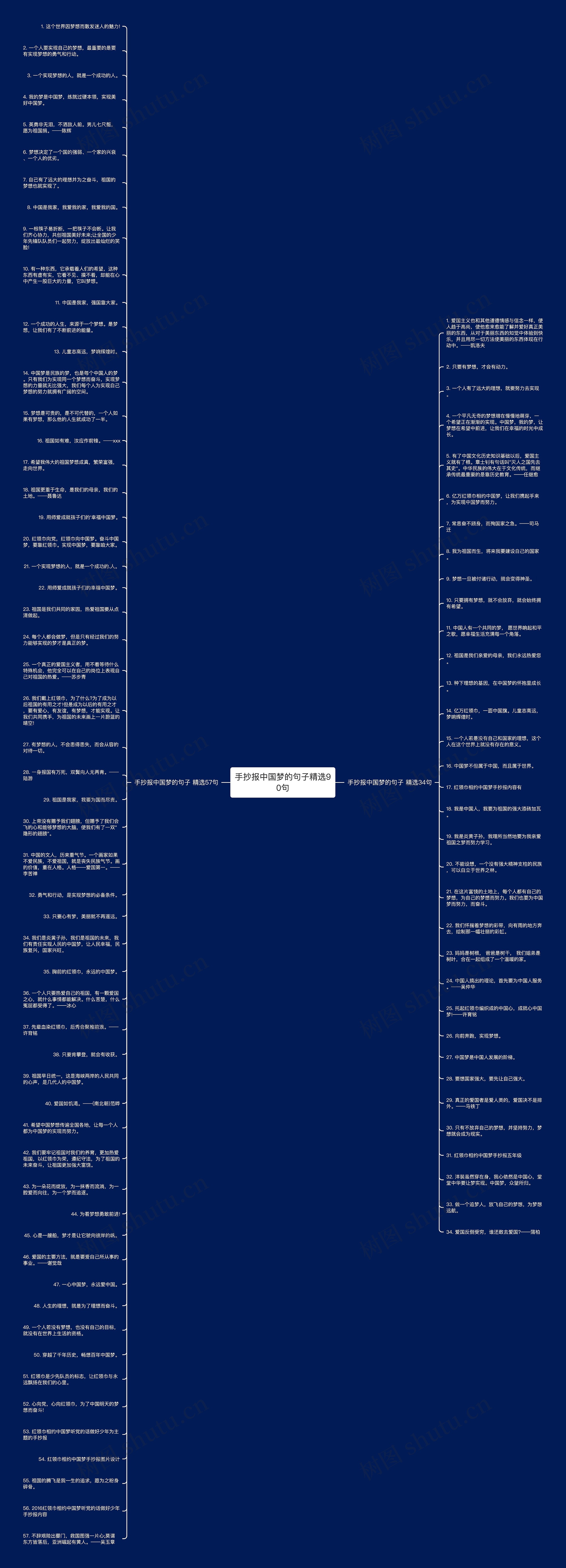 手抄报中国梦的句子精选90句思维导图