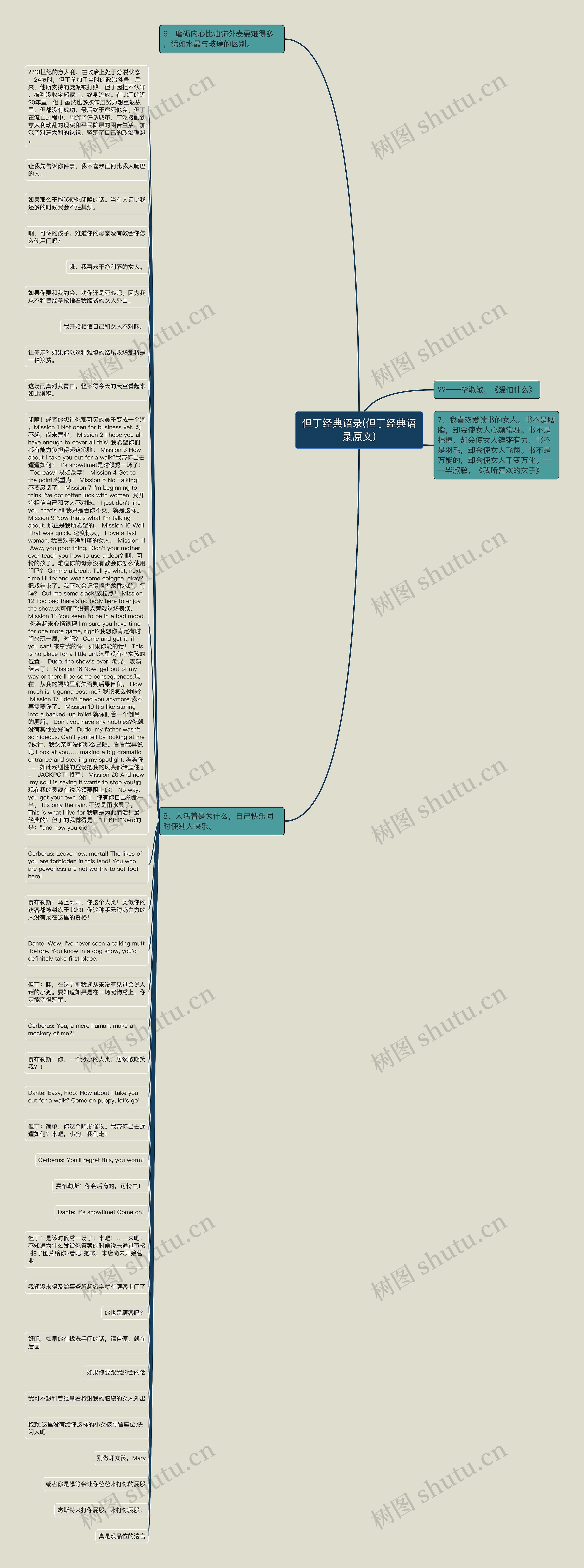 但丁经典语录(但丁经典语录原文)思维导图
