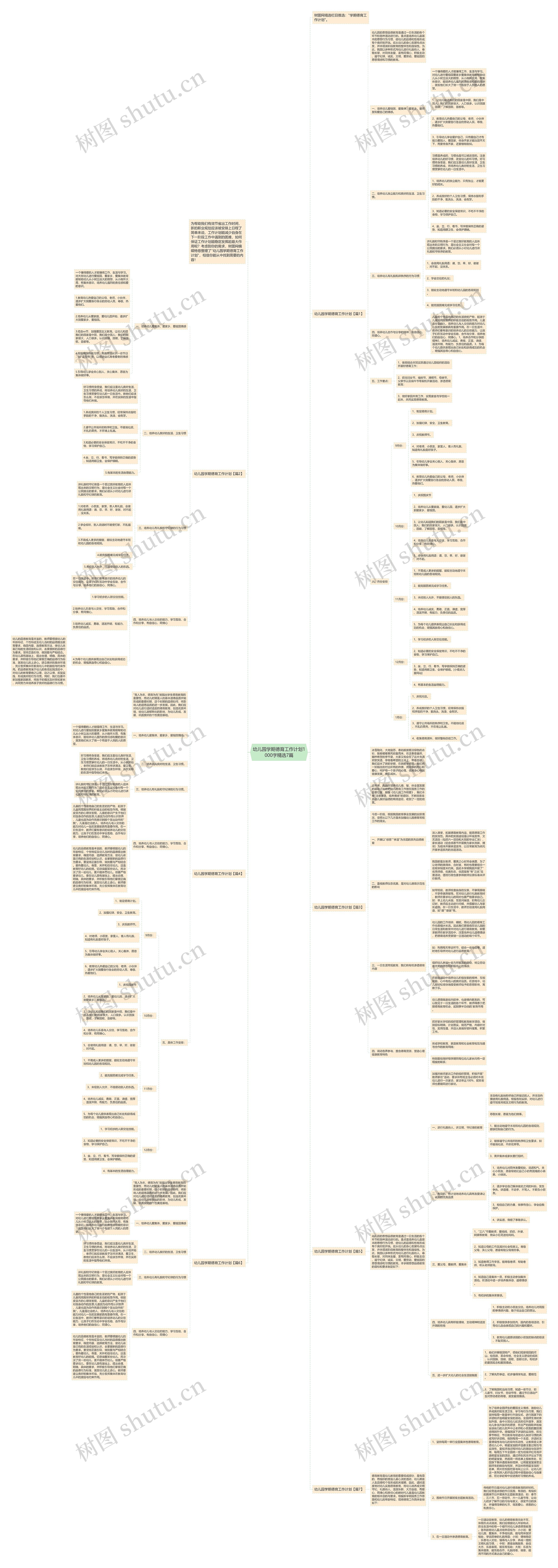 幼儿园学期德育工作计划1000字精选7篇思维导图