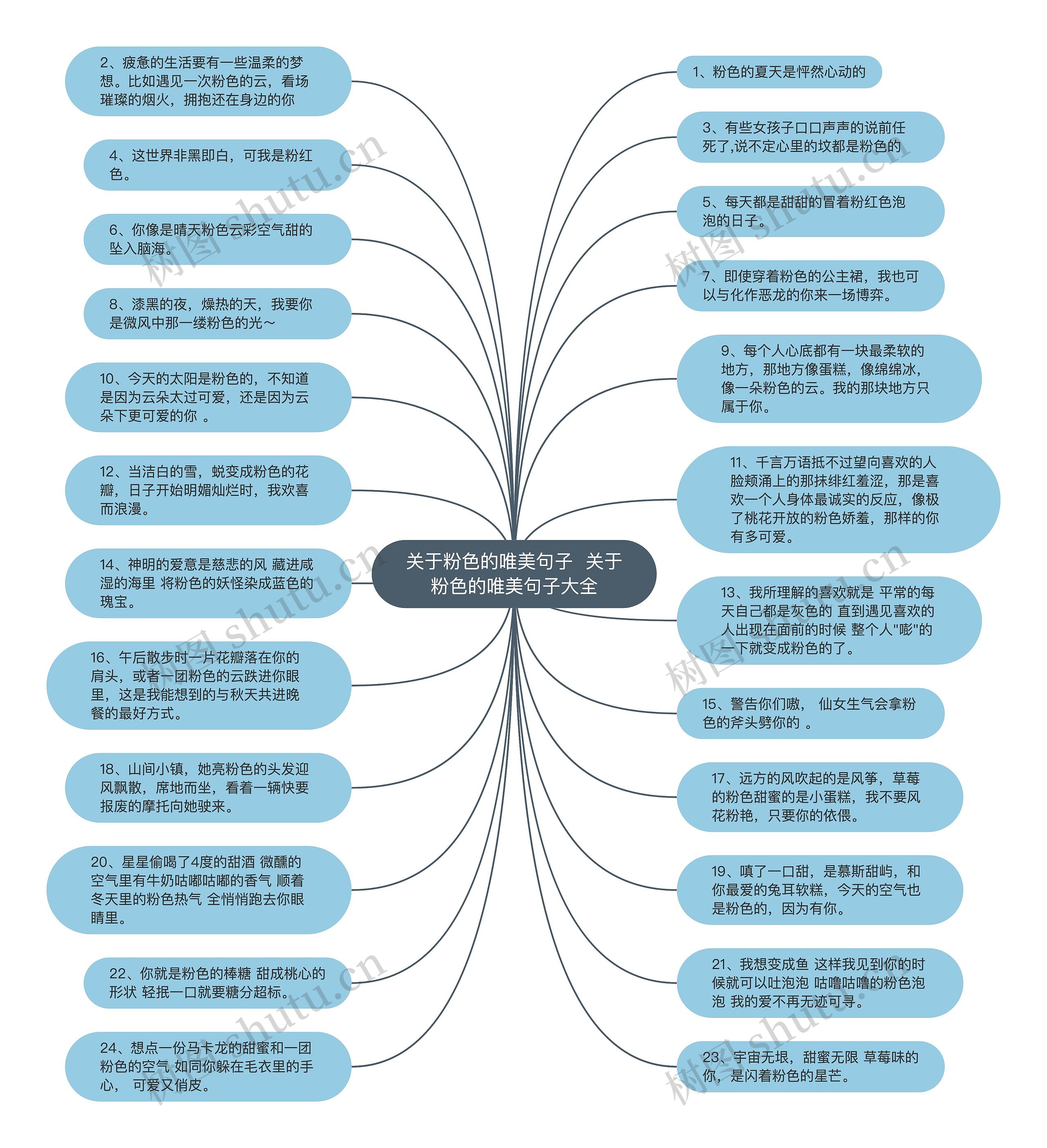 关于粉色的唯美句子  关于粉色的唯美句子大全思维导图