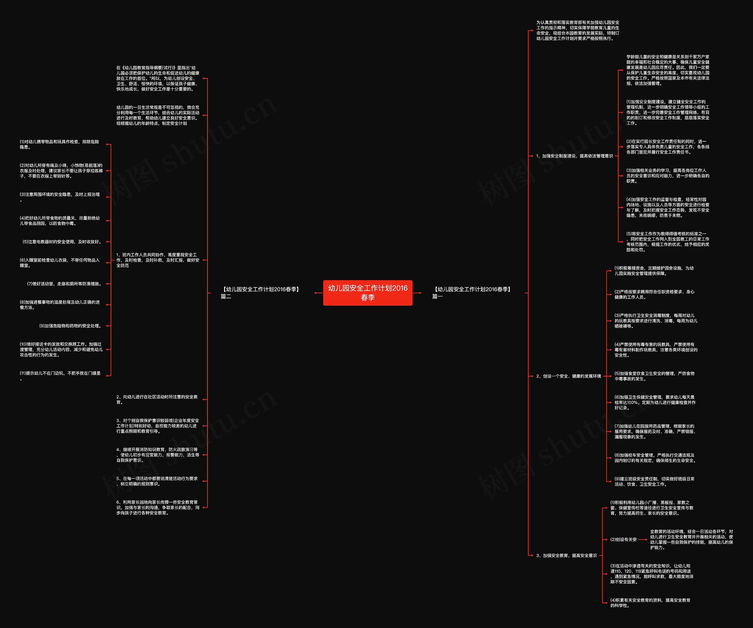 幼儿园安全工作计划2016春季思维导图
