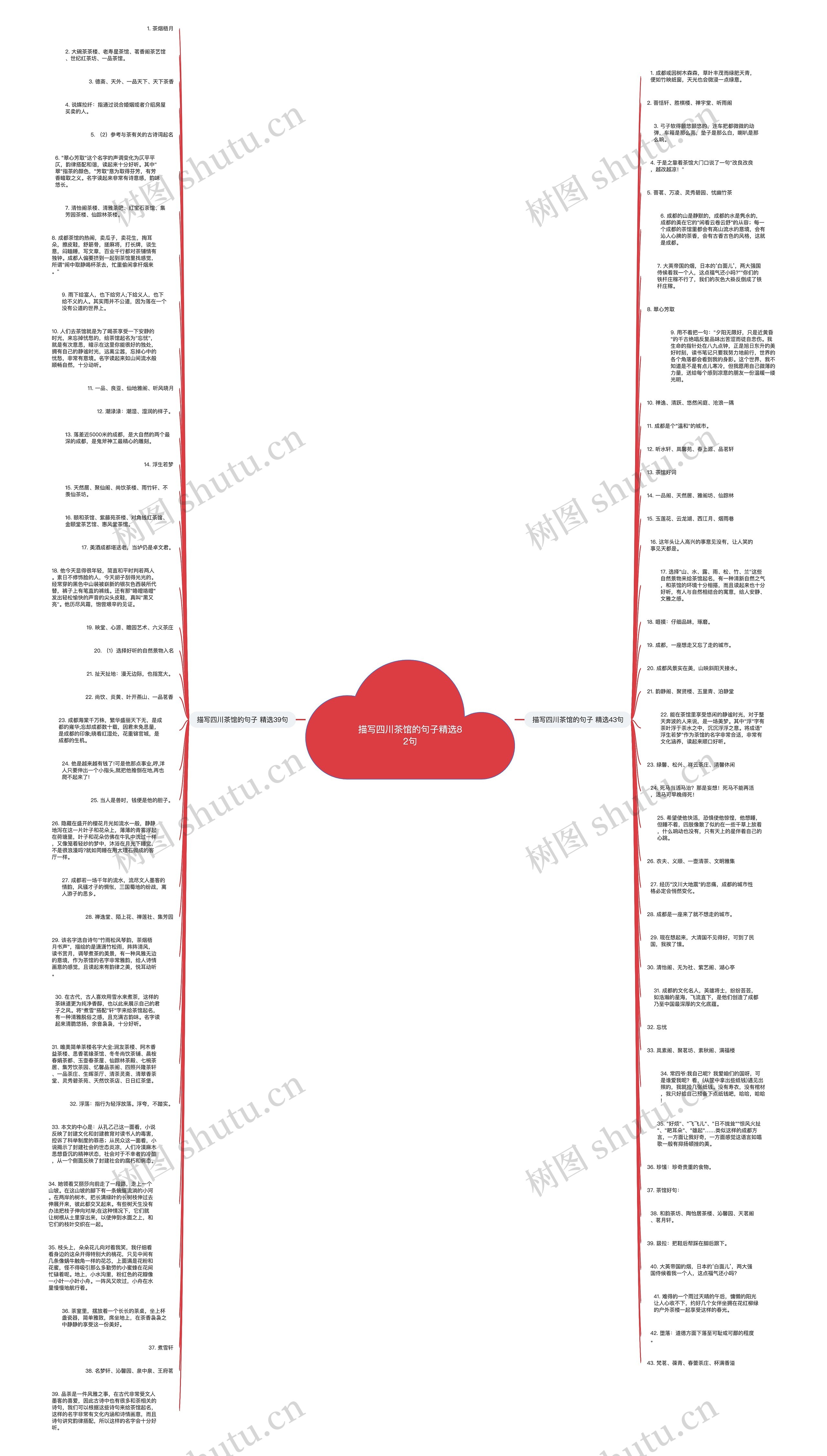 描写四川茶馆的句子精选82句思维导图