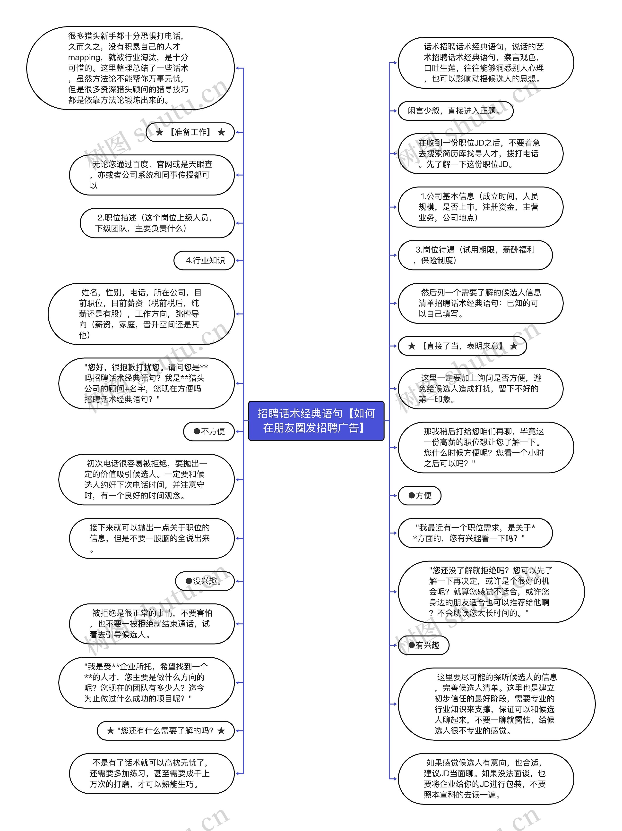 招聘话术经典语句【如何在朋友圈发招聘广告】