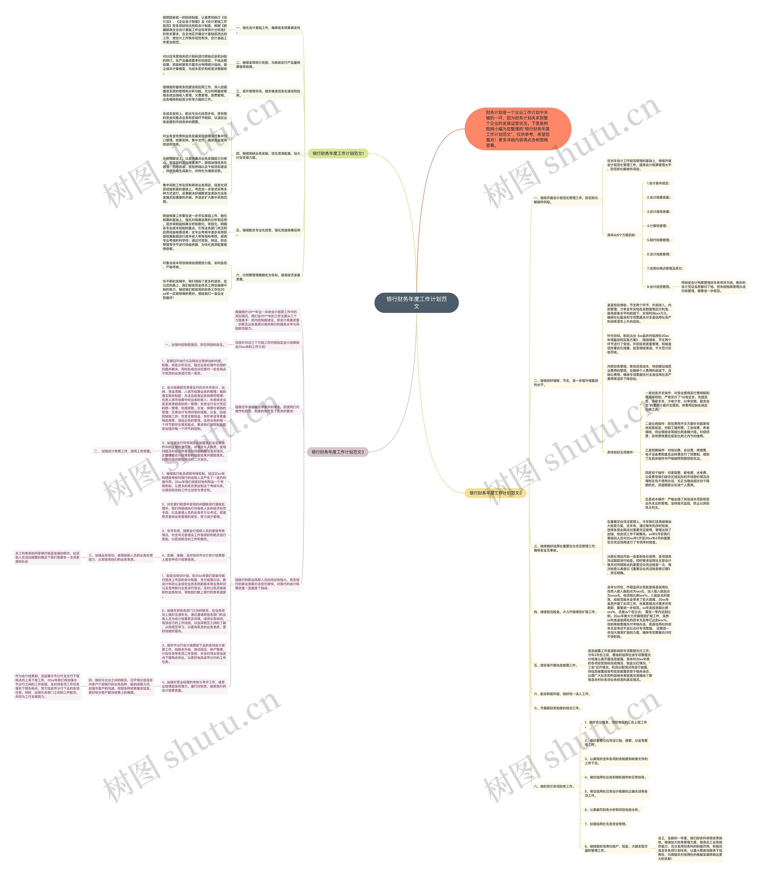 银行财务年度工作计划范文思维导图
