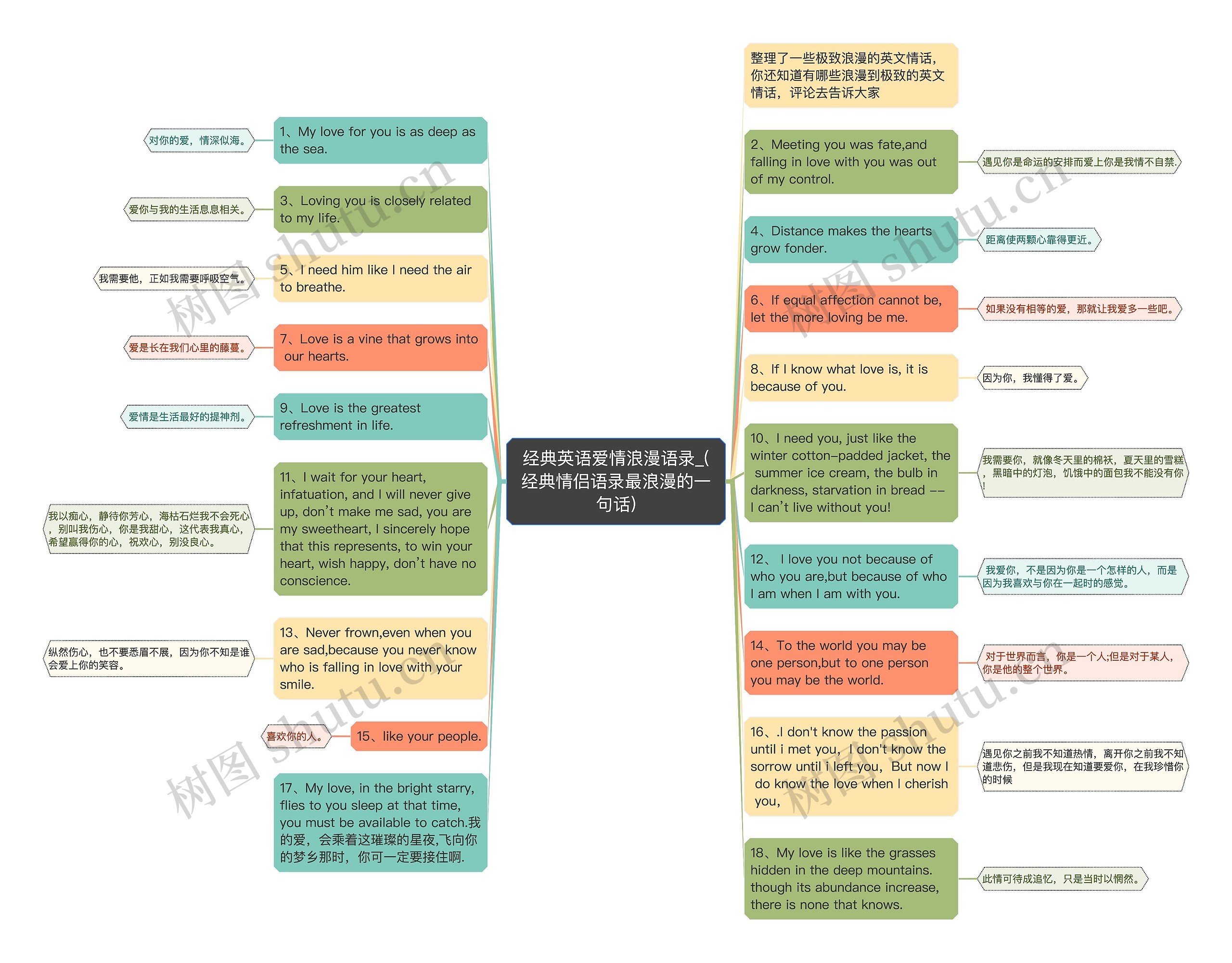 经典英语爱情浪漫语录_(经典情侣语录最浪漫的一句话)