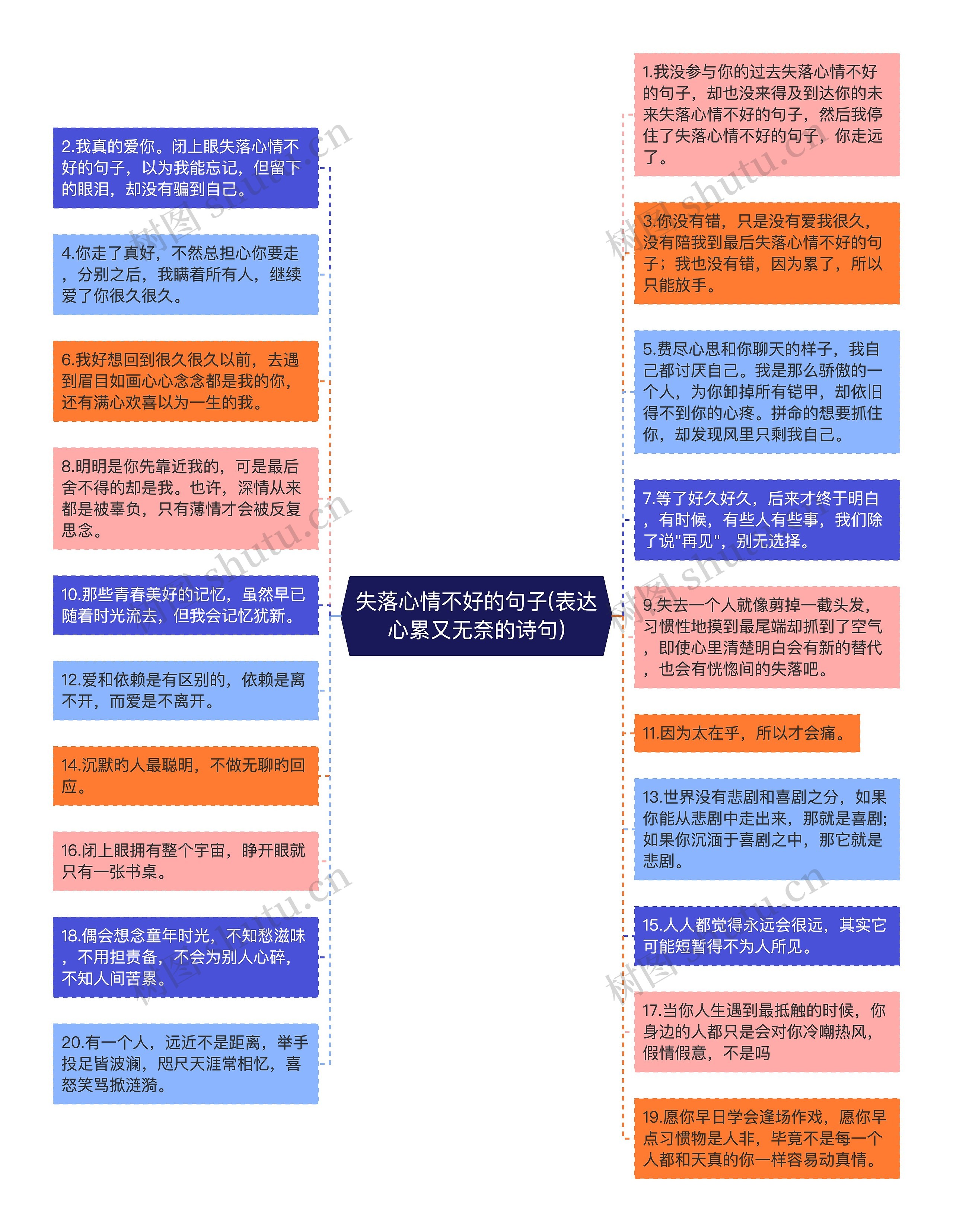 失落心情不好的句子(表达心累又无奈的诗句)思维导图