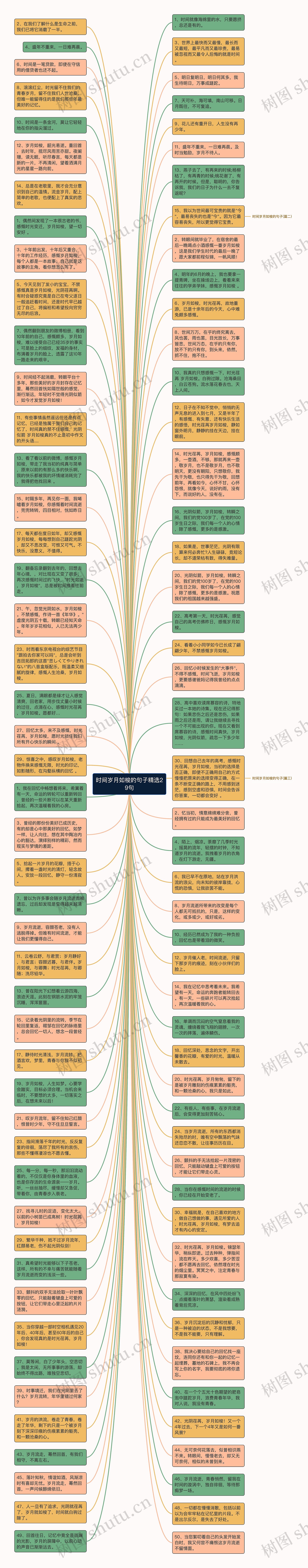 时间岁月如梭的句子精选29句