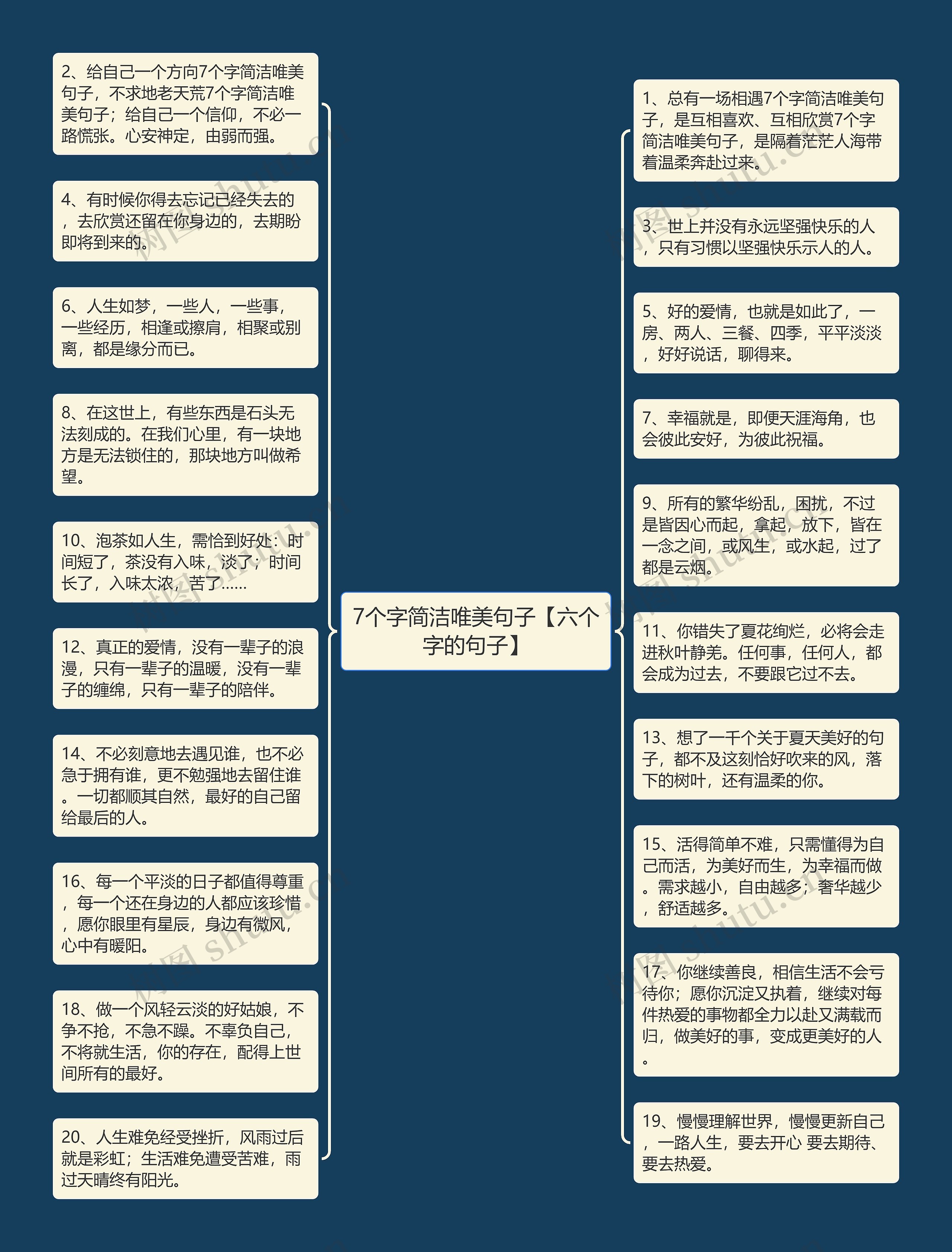 7个字简洁唯美句子【六个字的句子】思维导图