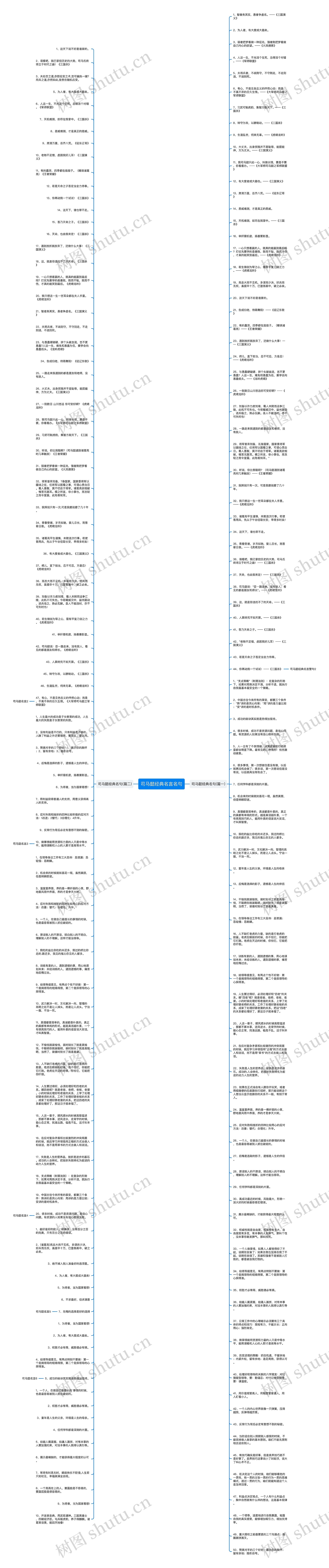 司马懿经典名言名句思维导图