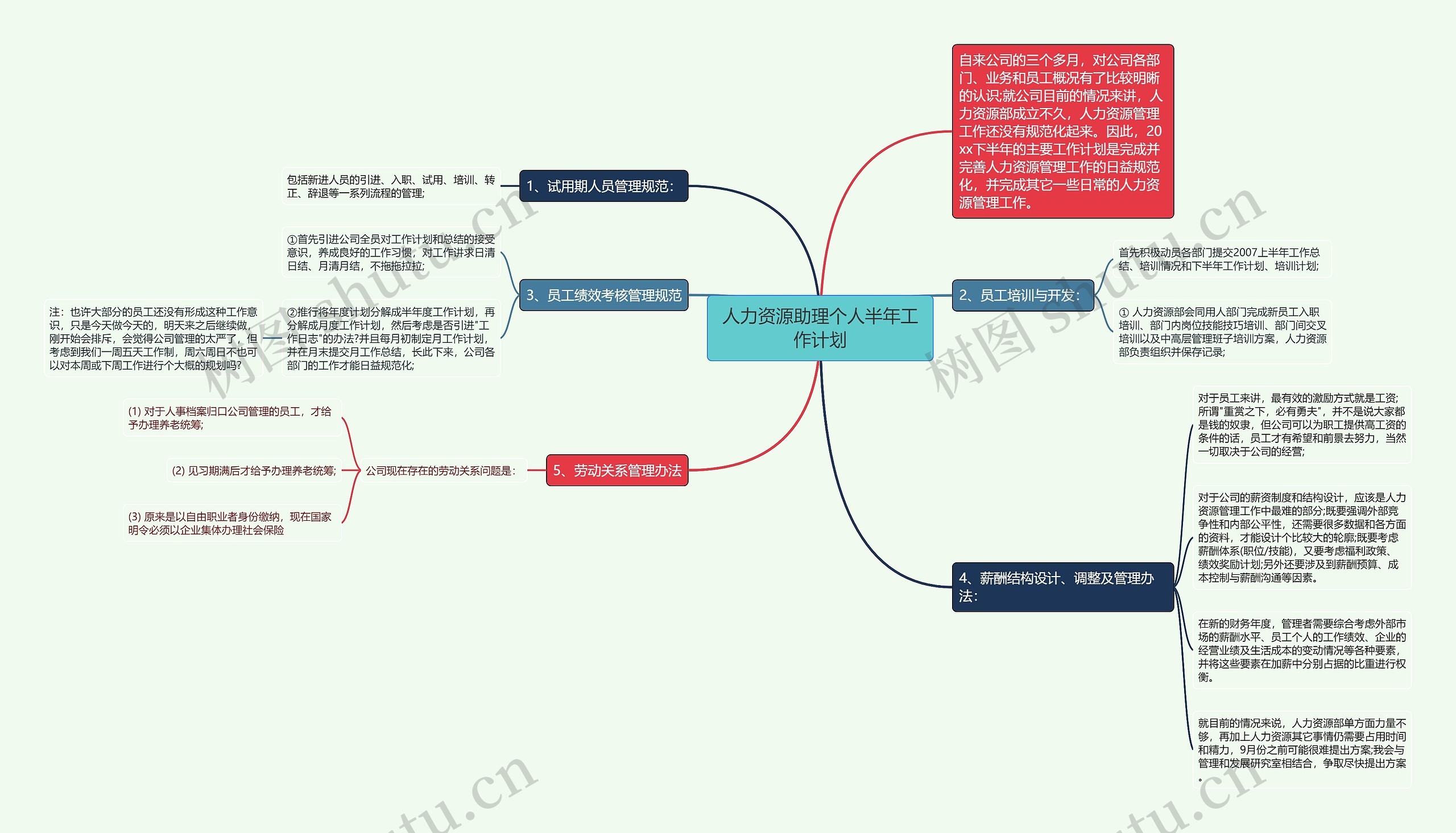 人力资源助理个人半年工作计划思维导图