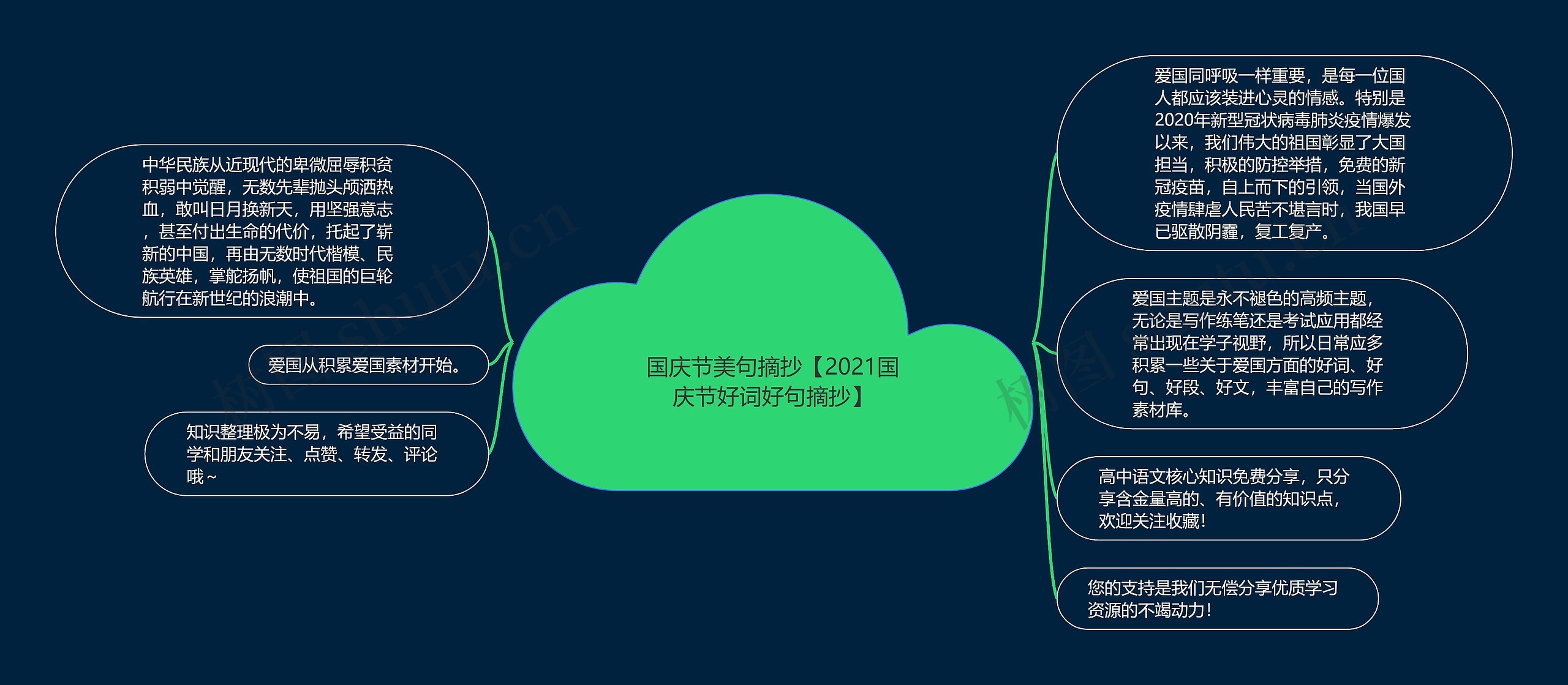 国庆节美句摘抄【2021国庆节好词好句摘抄】