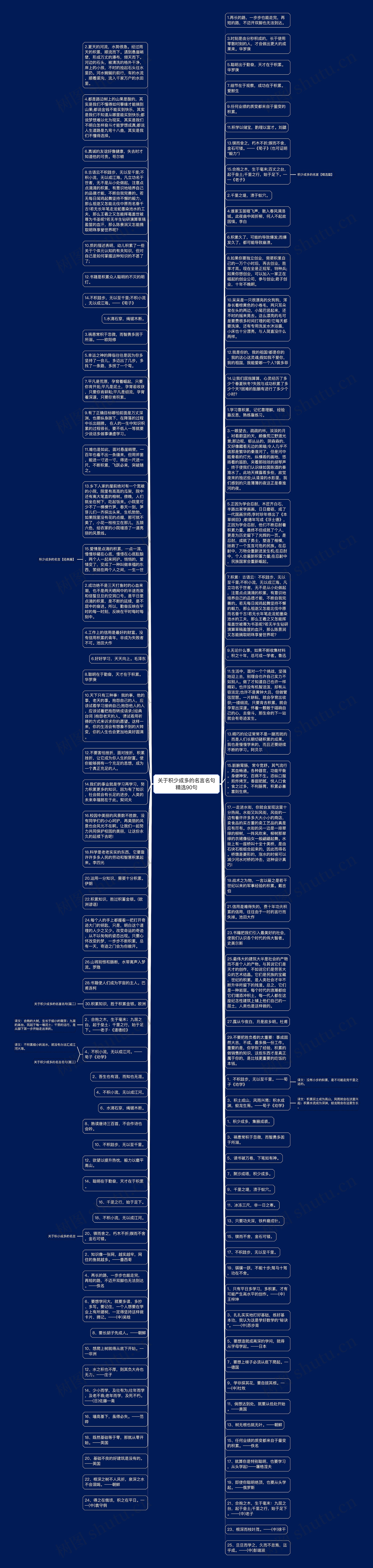 关于积少成多的名言名句精选90句思维导图