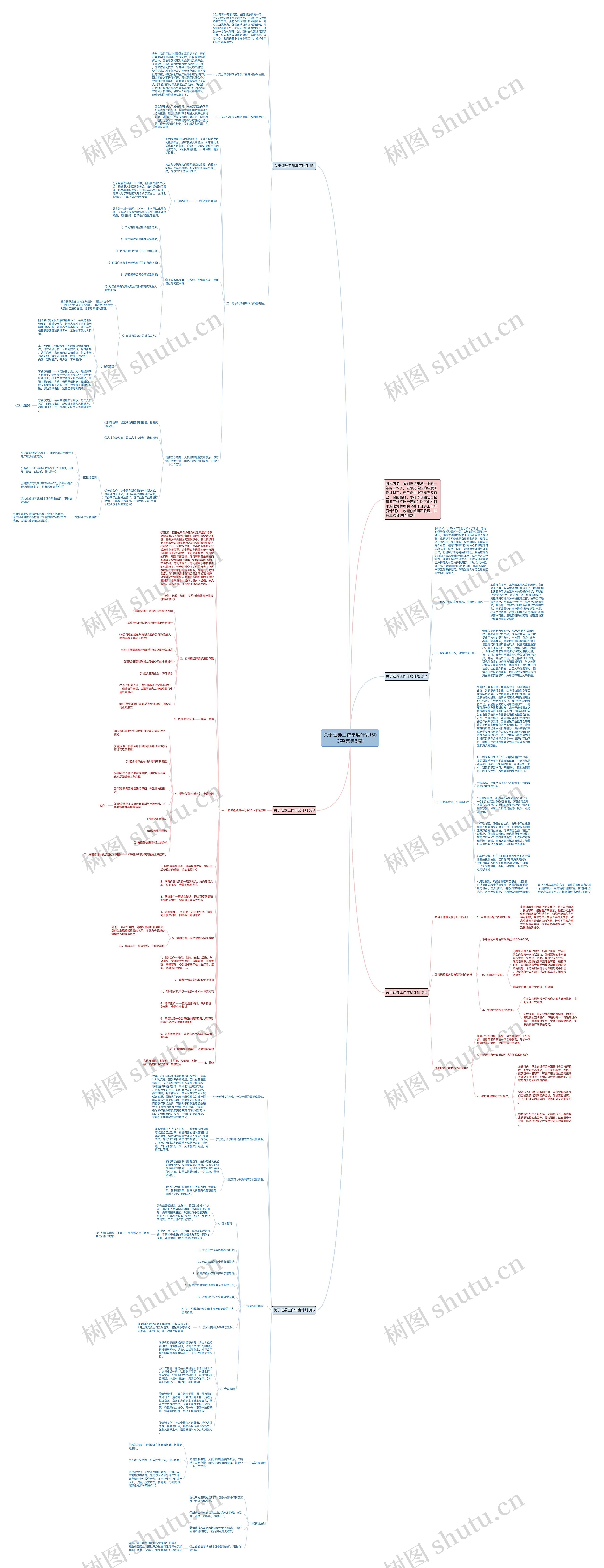 关于证券工作年度计划1500字(集锦5篇)思维导图