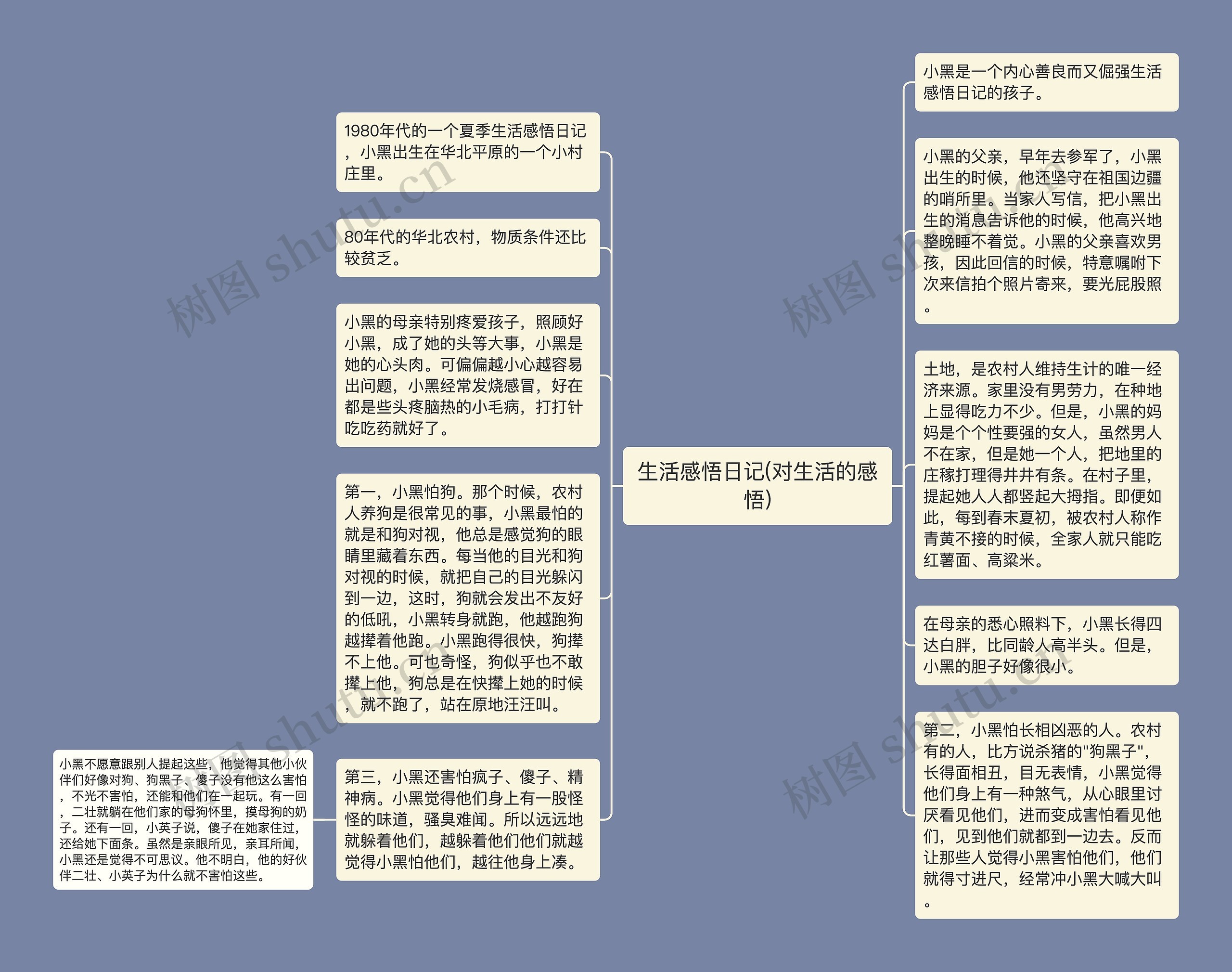 生活感悟日记(对生活的感悟)思维导图