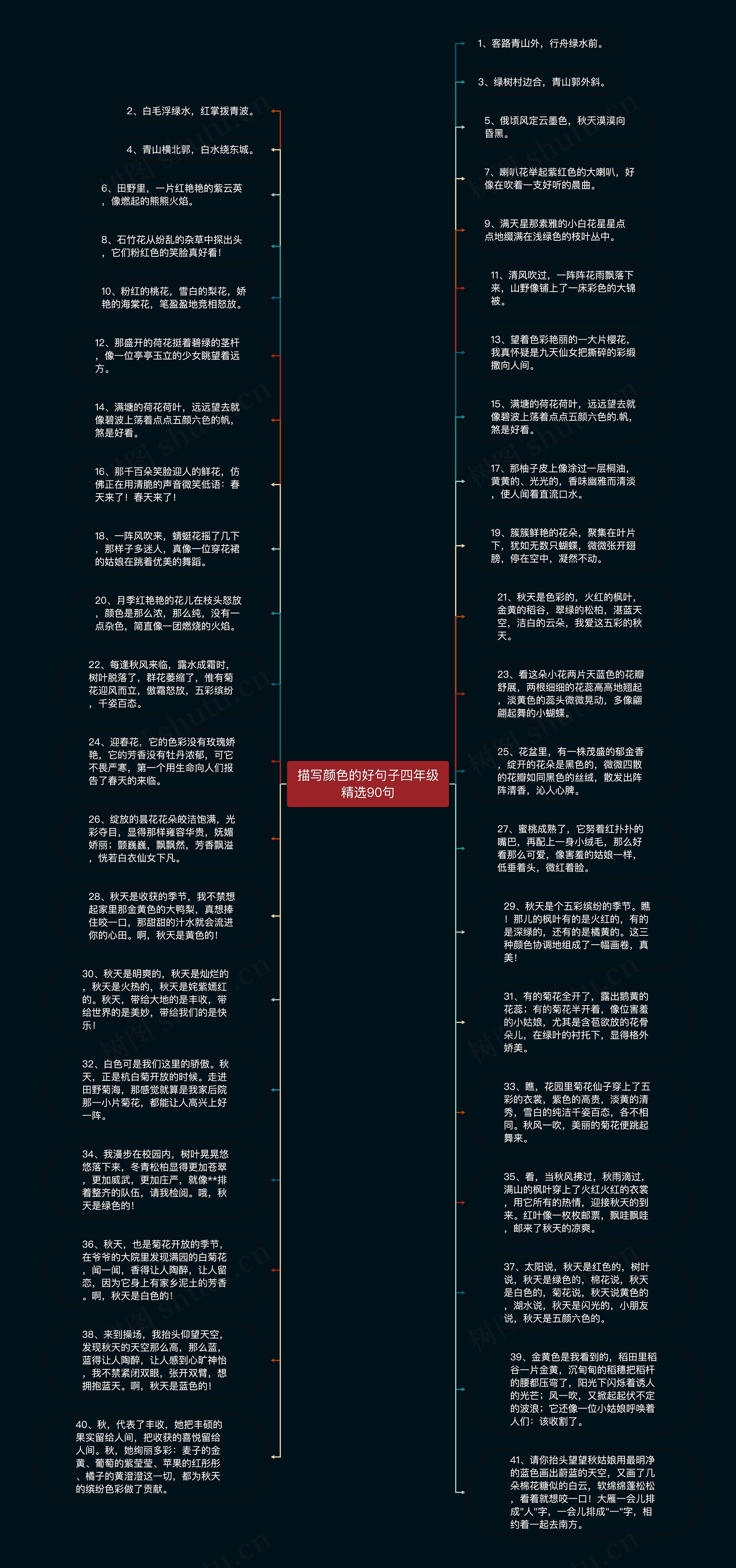 描写颜色的好句子四年级精选90句思维导图