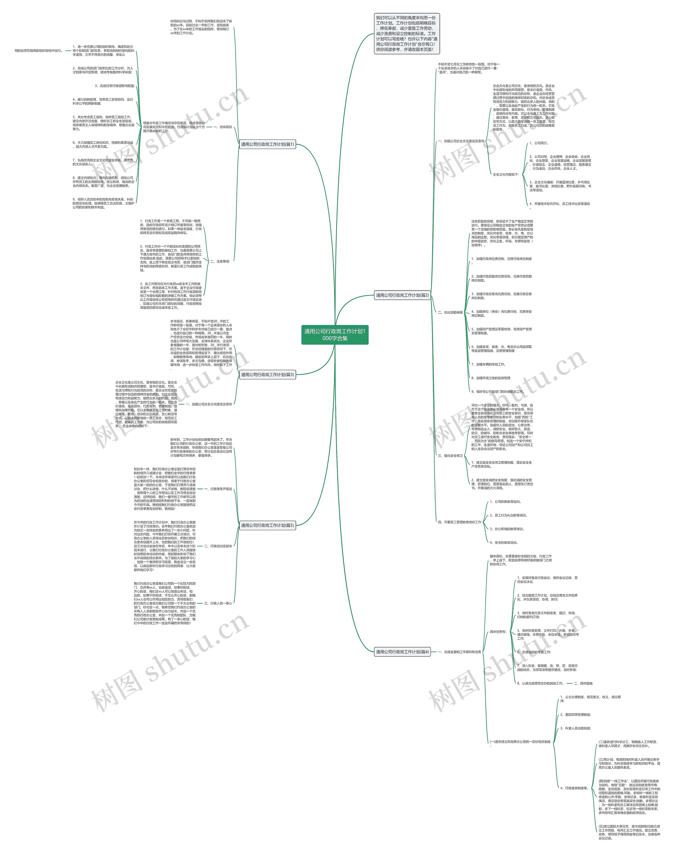 通用公司行政岗工作计划1000字合集思维导图