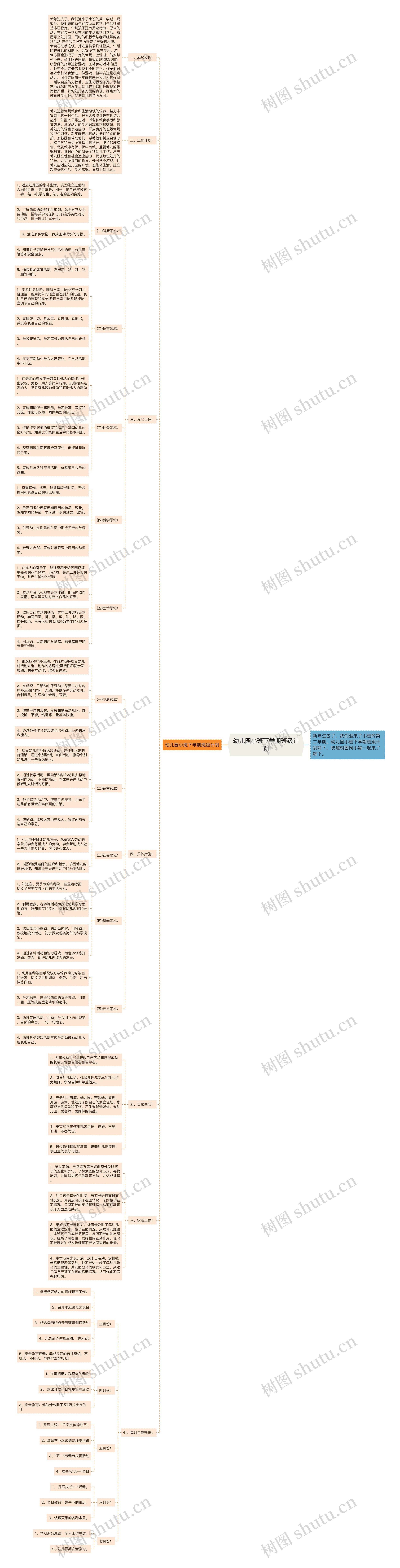 幼儿园小班下学期班级计划思维导图