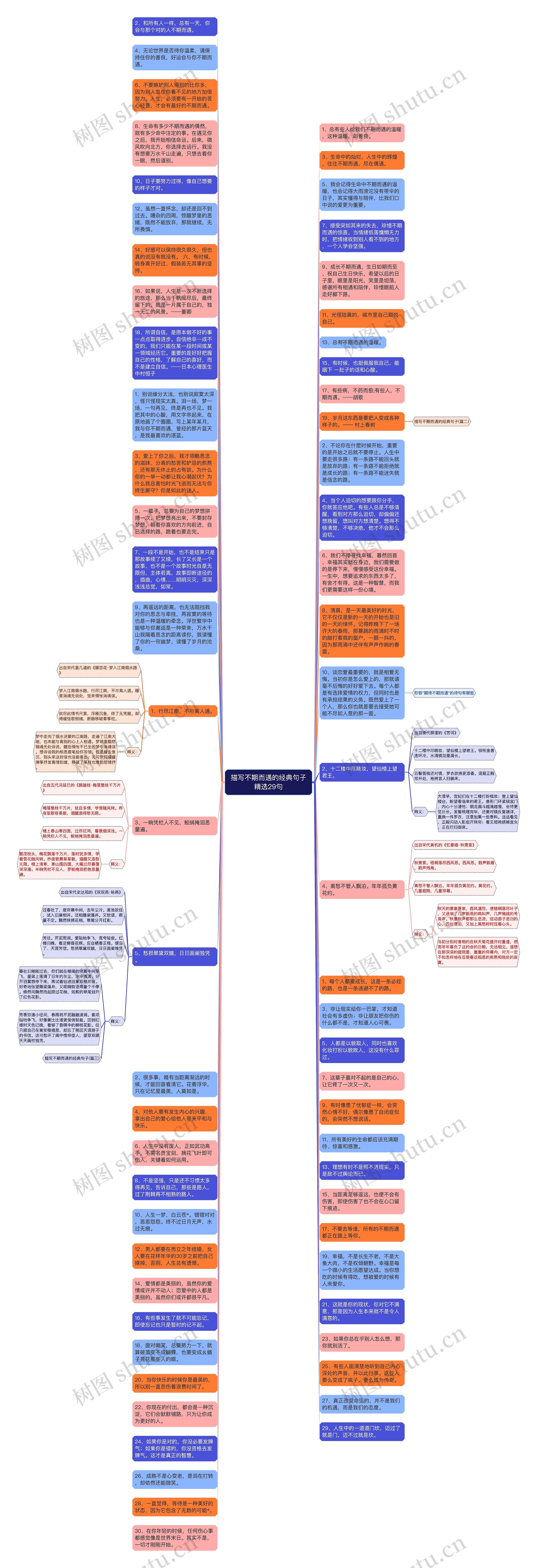 描写不期而遇的经典句子精选29句思维导图