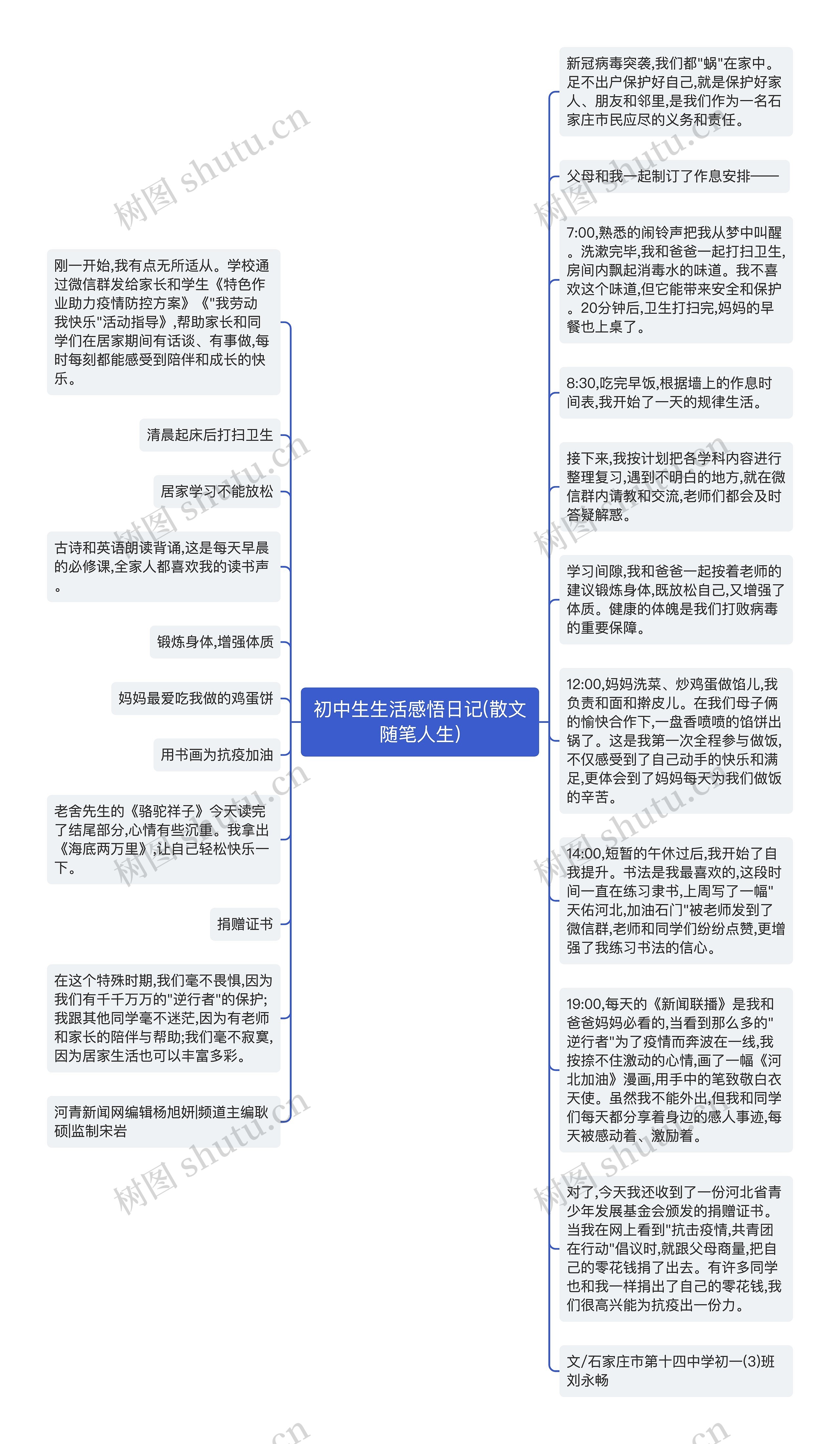 初中生生活感悟日记(散文随笔人生)