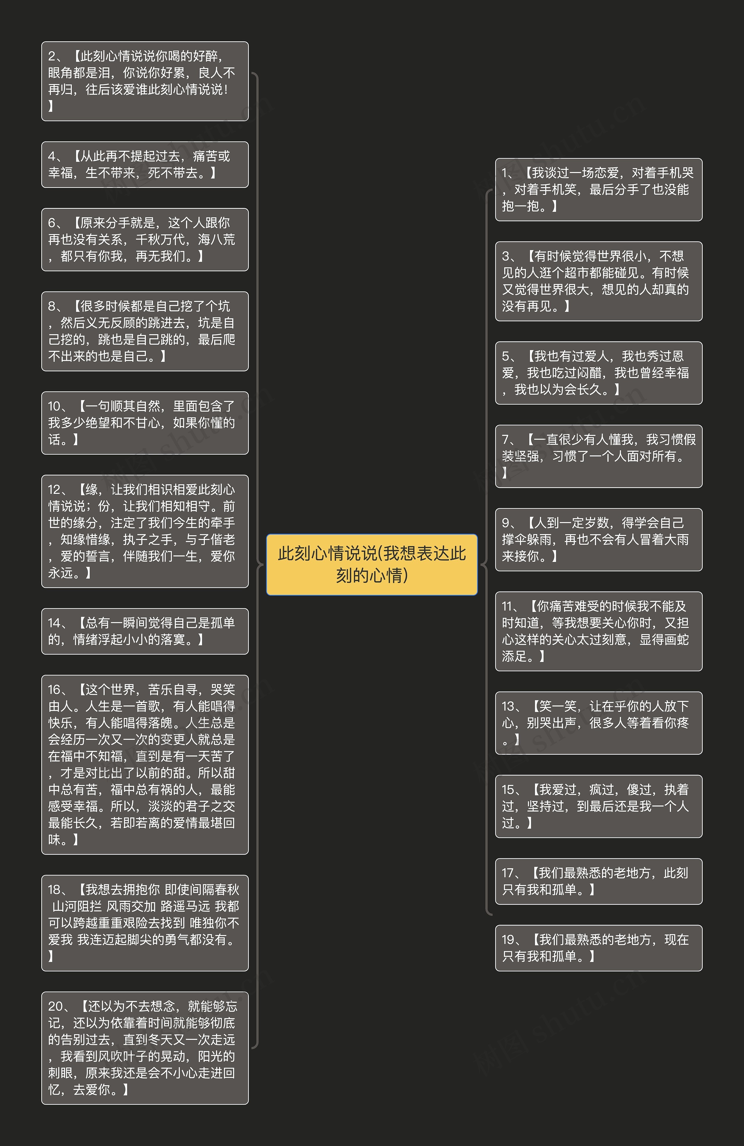 此刻心情说说(我想表达此刻的心情)思维导图