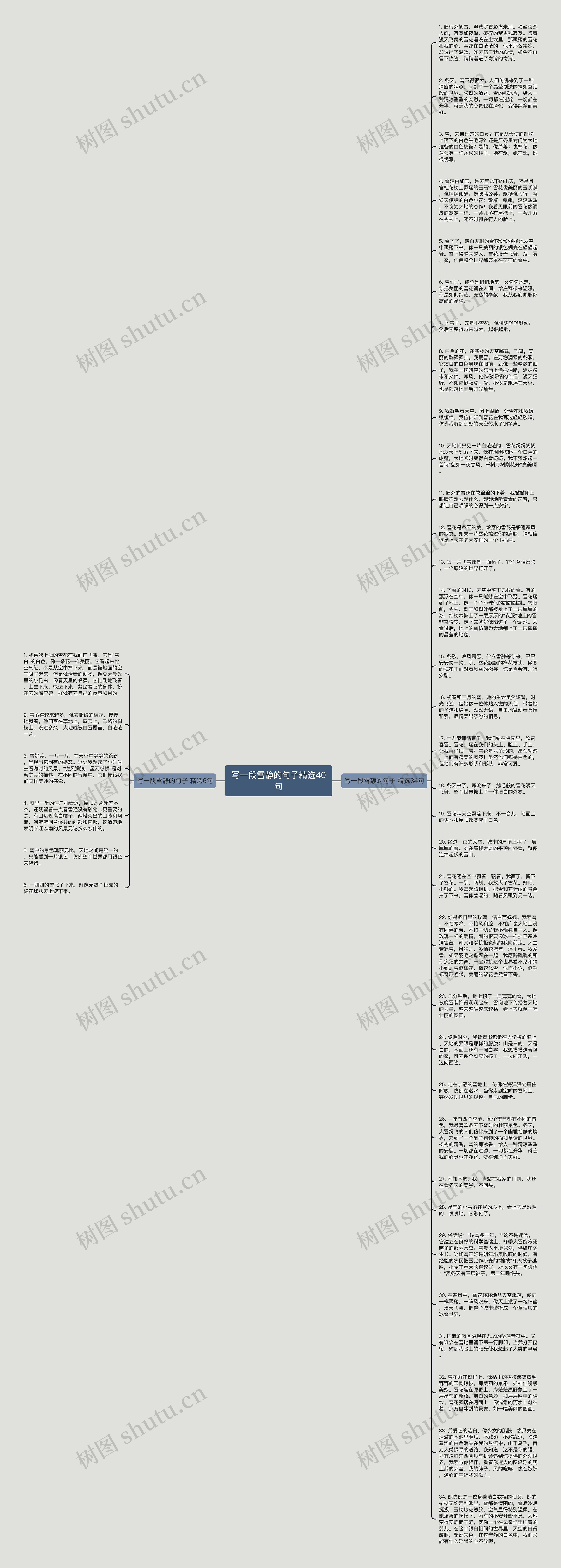 写一段雪静的句子精选40句思维导图