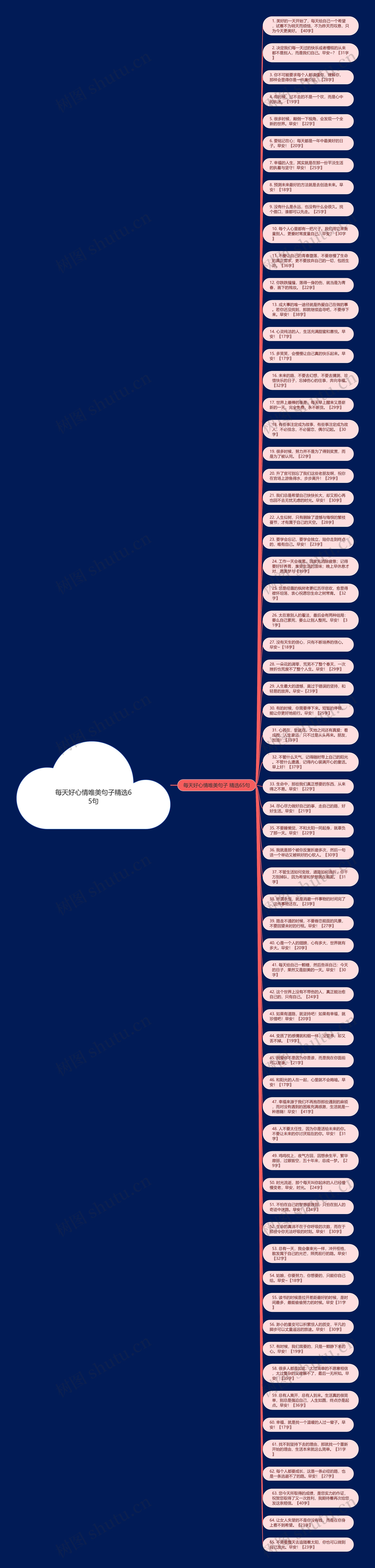 每天好心情唯美句子精选65句思维导图