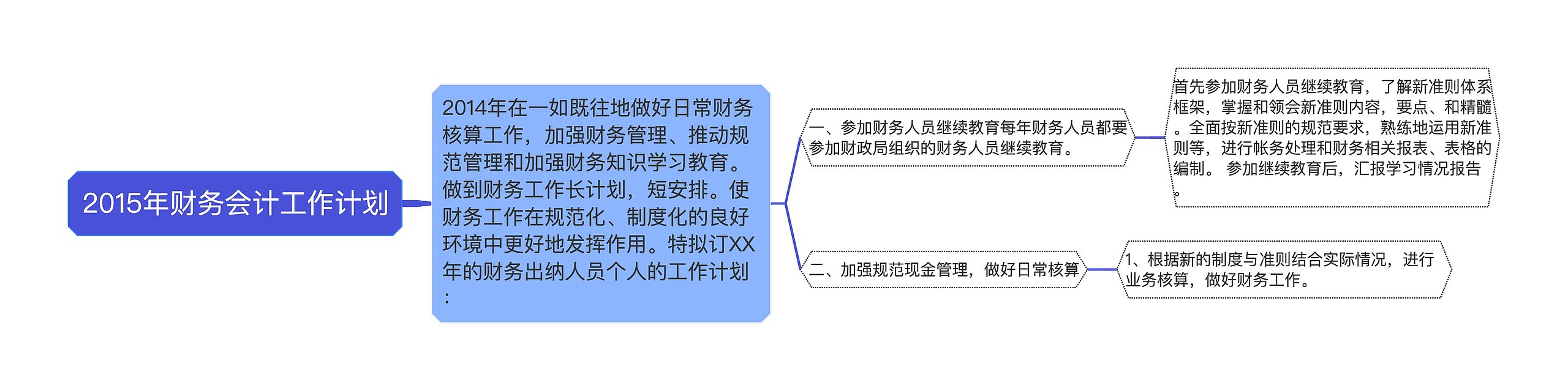 2015年财务会计工作计划