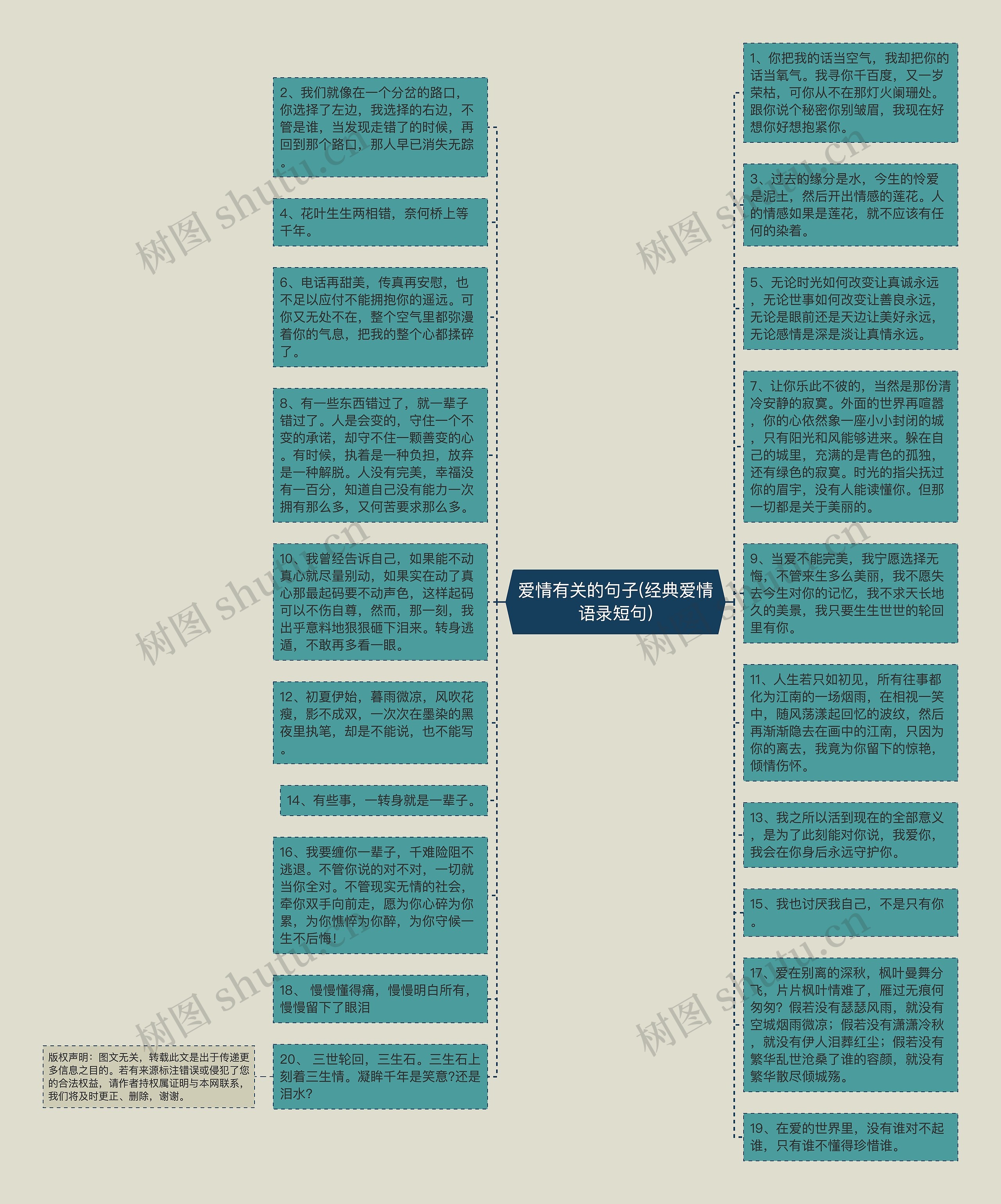 爱情有关的句子(经典爱情语录短句)思维导图