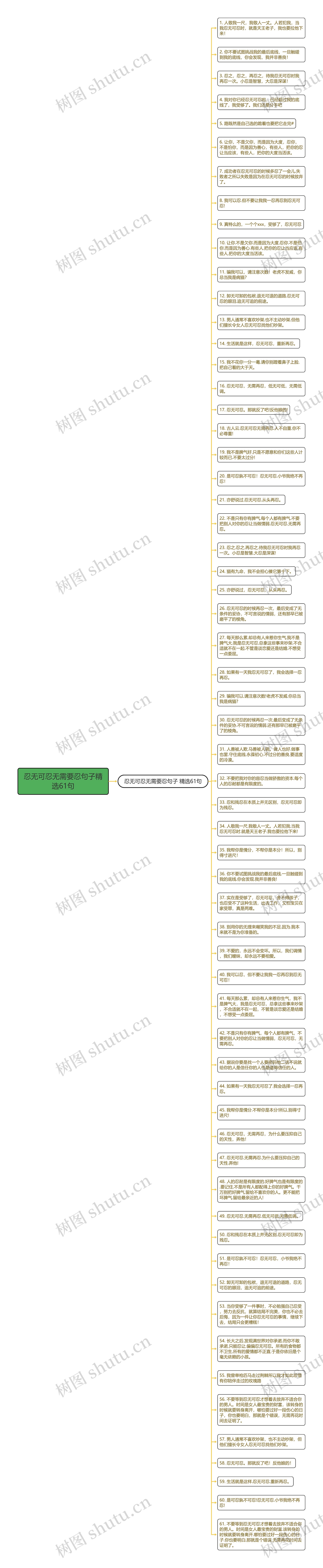 忍无可忍无需要忍句子精选61句思维导图