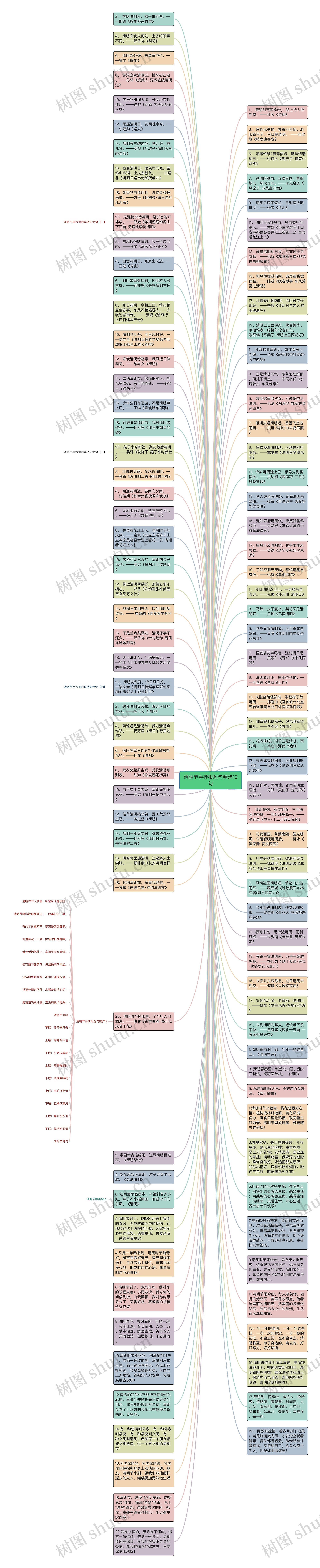 清明节手抄报短句精选13句思维导图