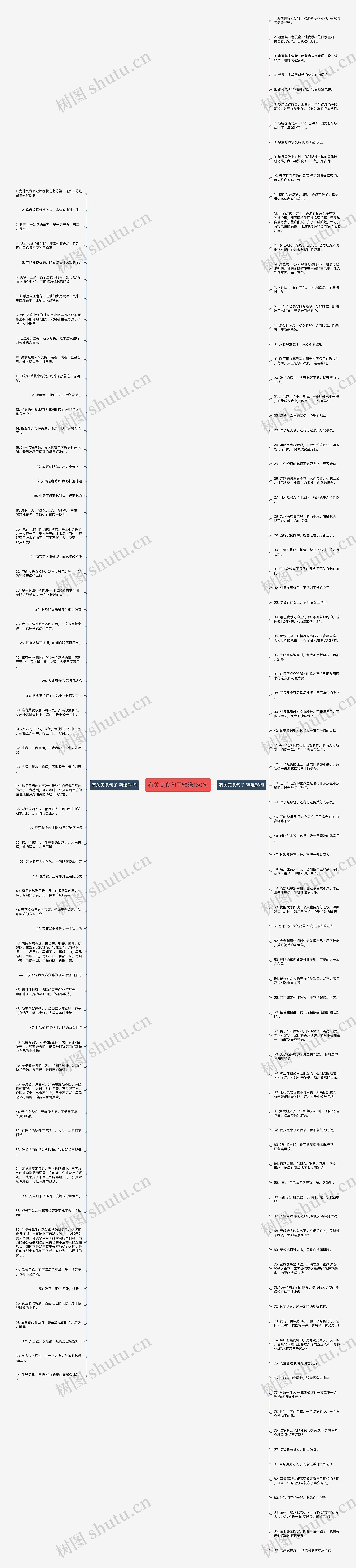 有关美食句子精选150句思维导图