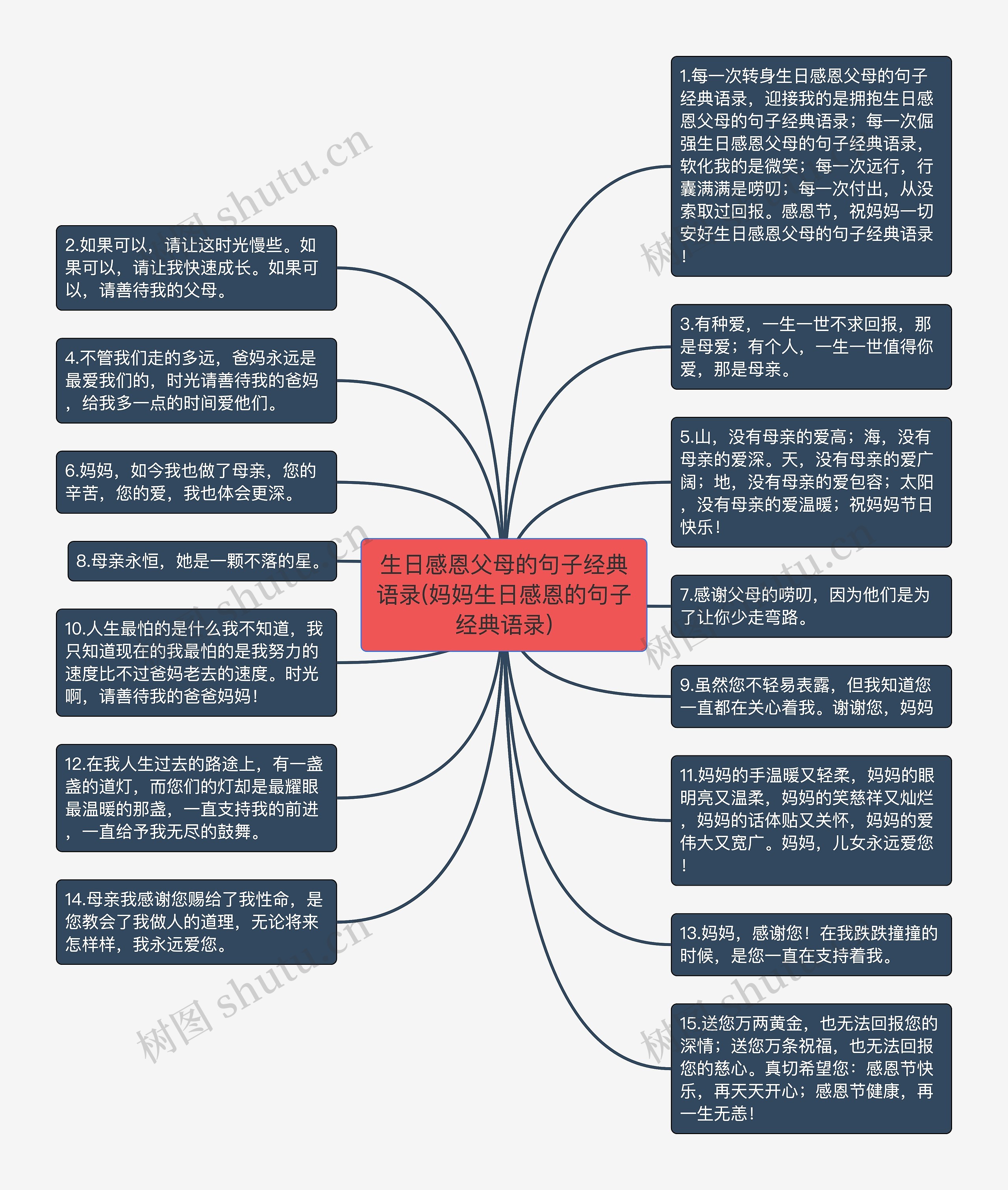 生日感恩父母的句子经典语录(妈妈生日感恩的句子经典语录)