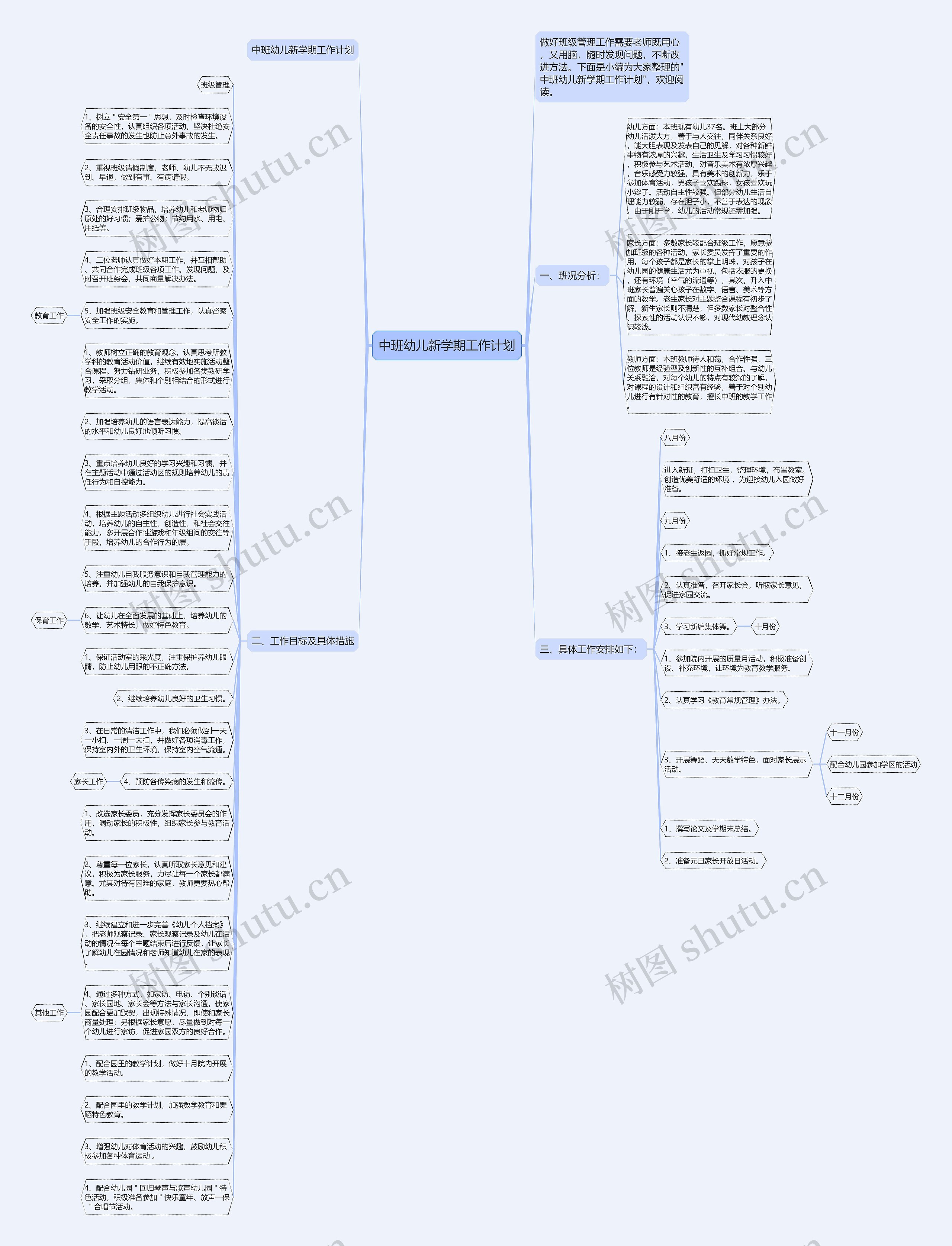 中班幼儿新学期工作计划思维导图