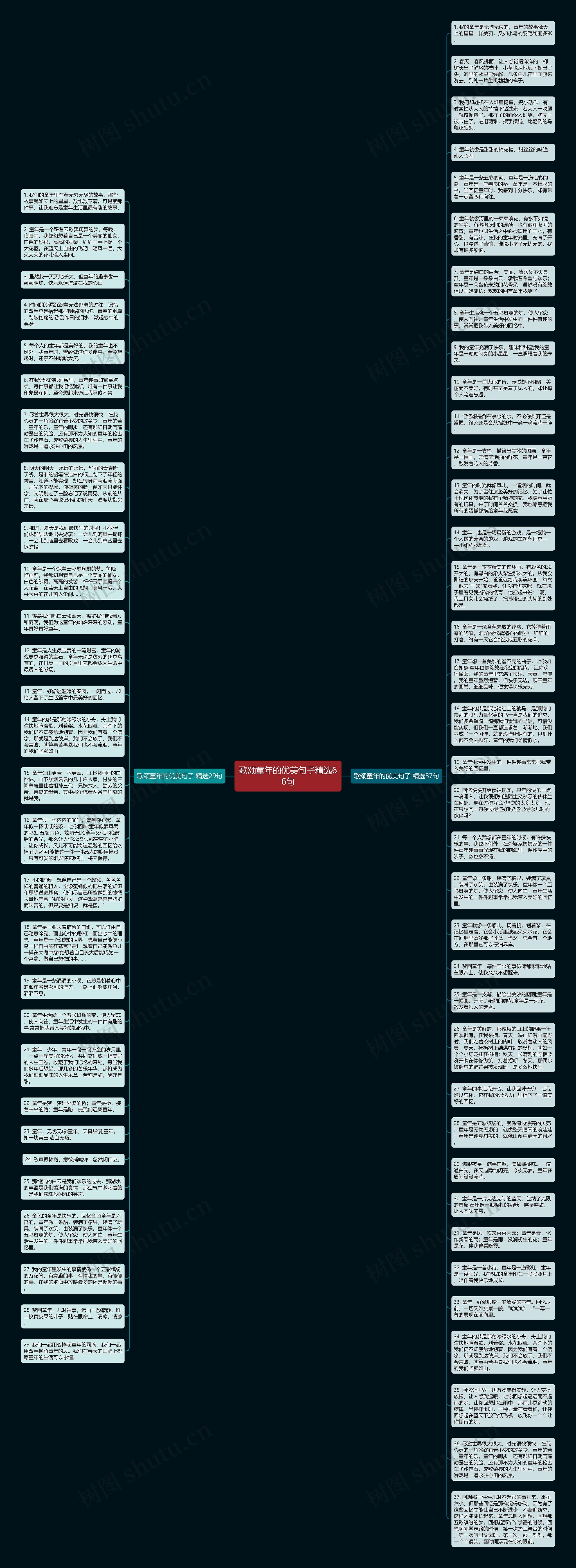 歌颂童年的优美句子精选66句思维导图