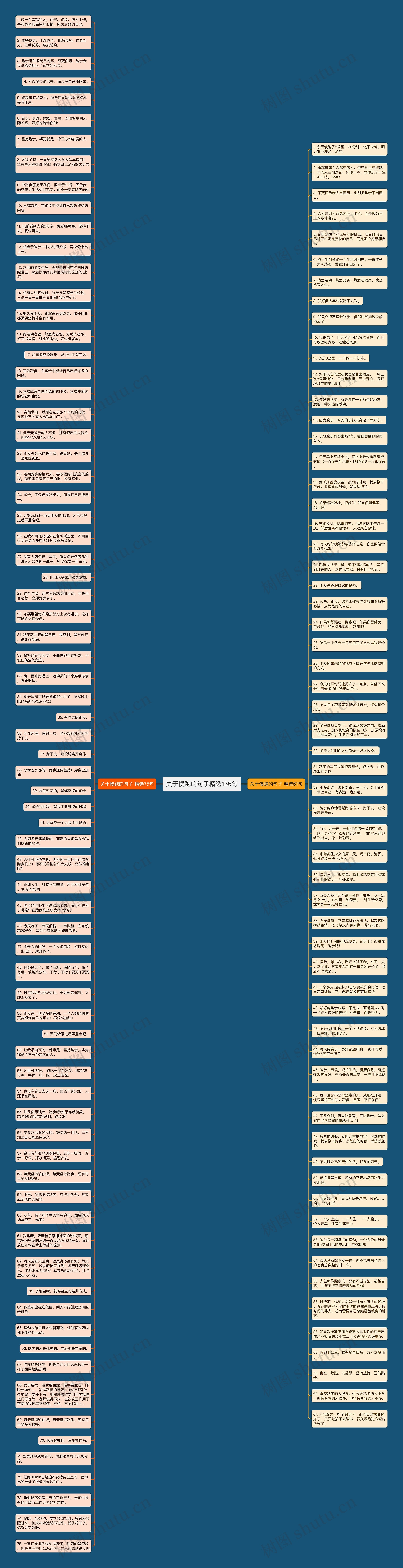 关于慢跑的句子精选136句思维导图高清图 关于慢跑的句子精选136句思维导图