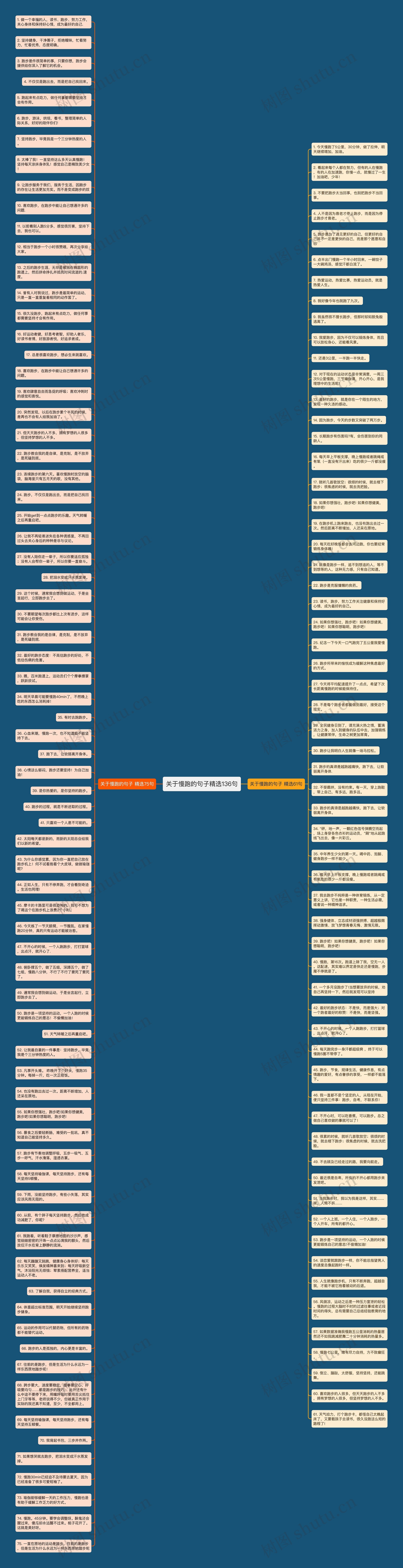 关于慢跑的句子精选136句思维导图