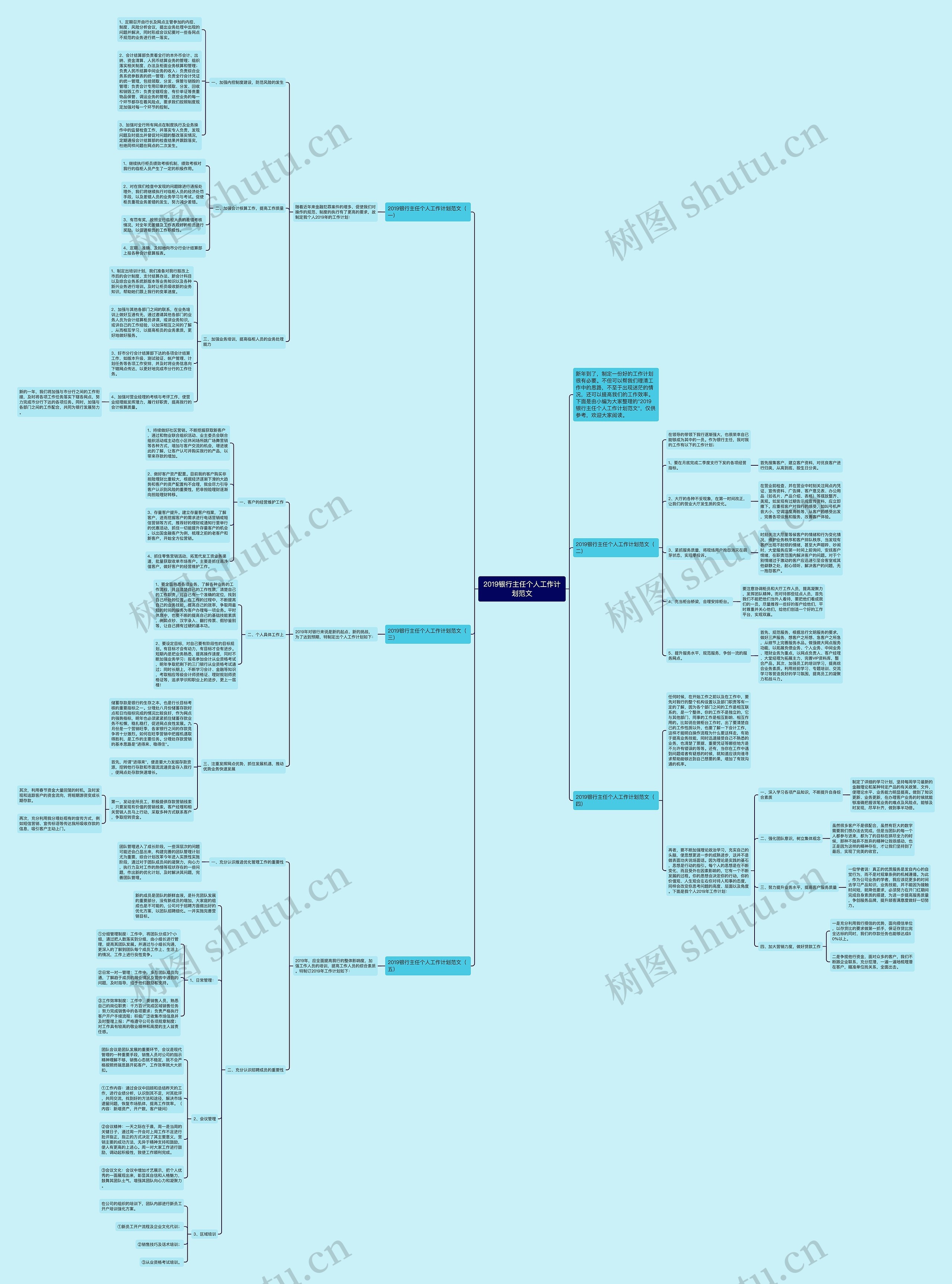 2019银行主任个人工作计划范文思维导图