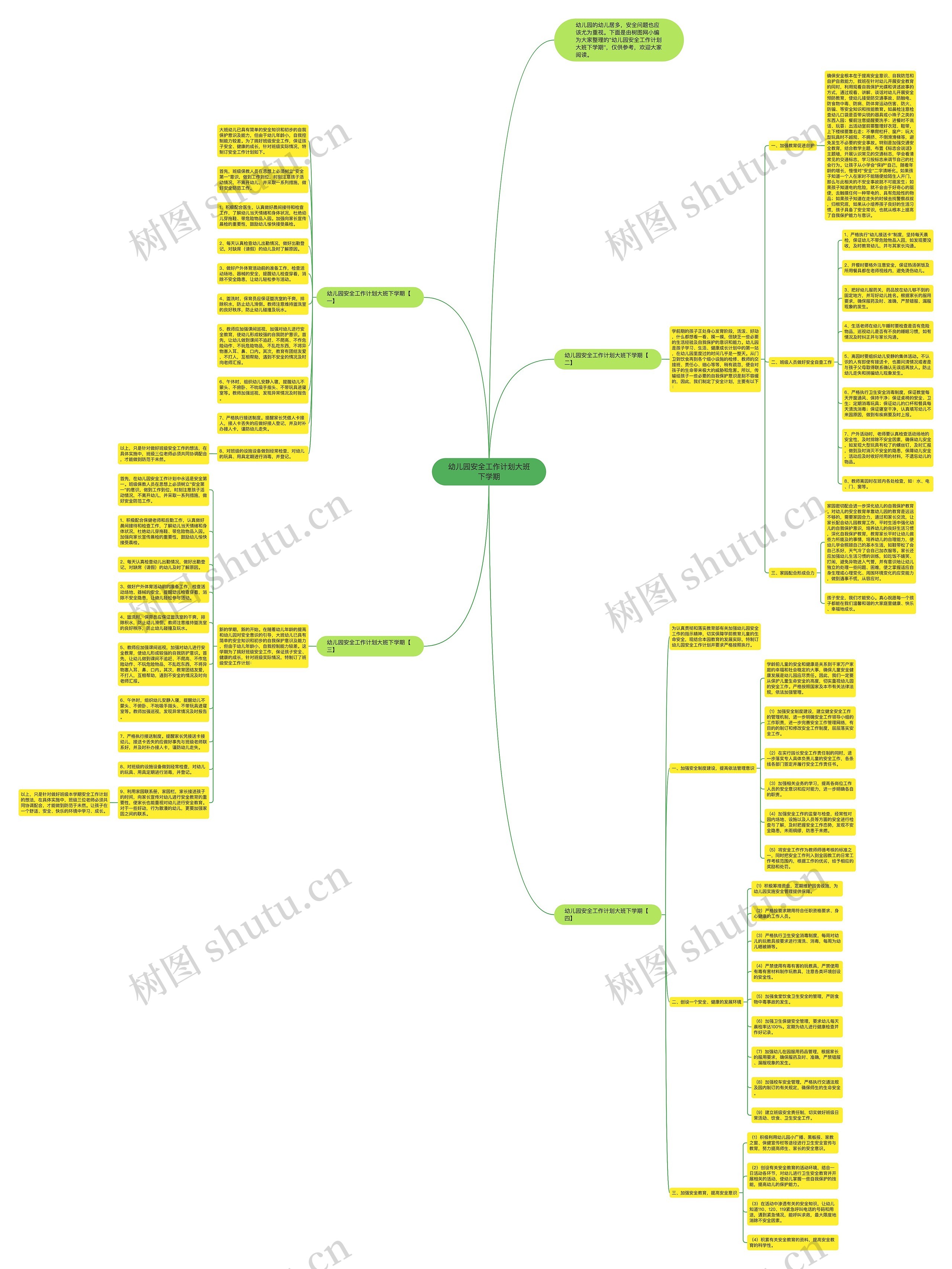幼儿园安全工作计划大班下学期思维导图