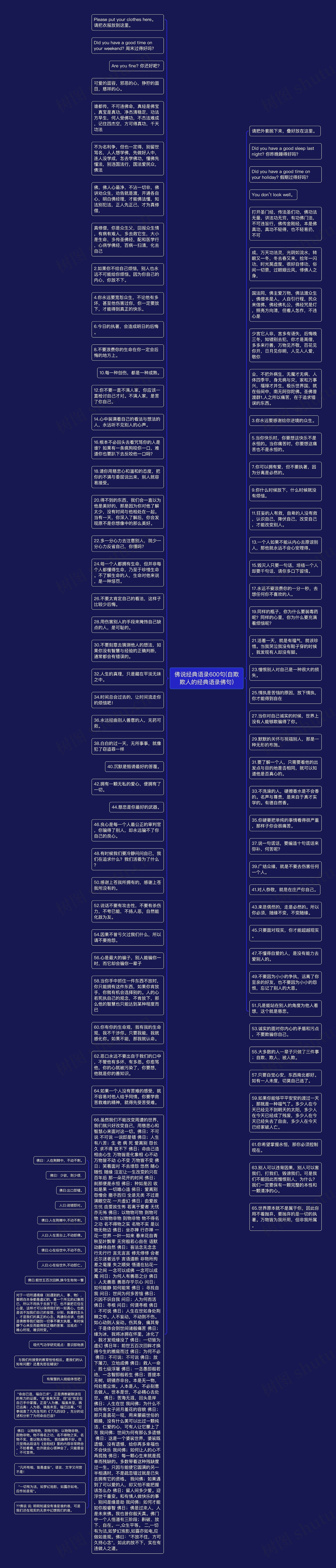 佛说经典语录600句(自欺欺人的经典语录佛句)思维导图