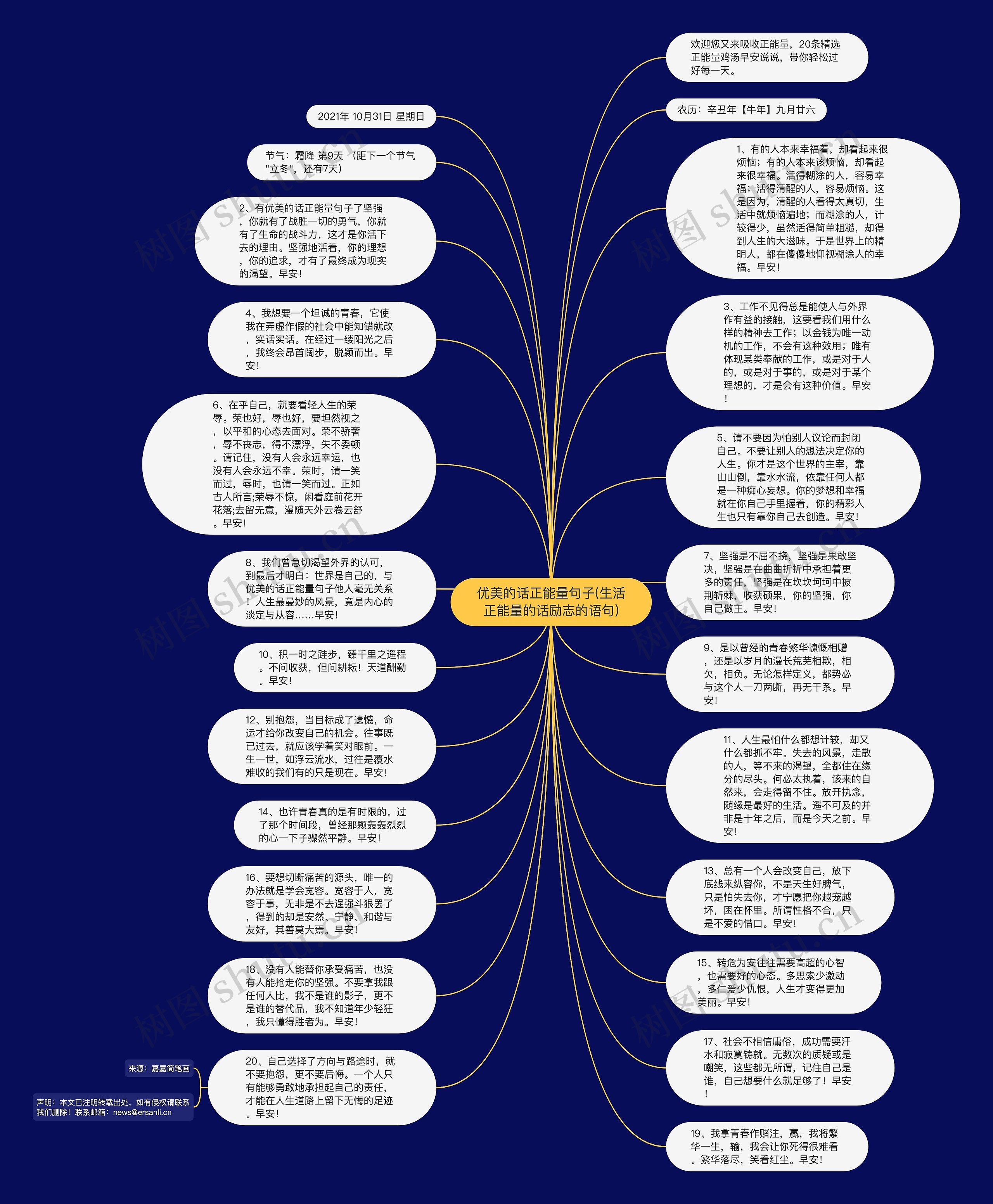 优美的话正能量句子(生活正能量的话励志的语句)思维导图