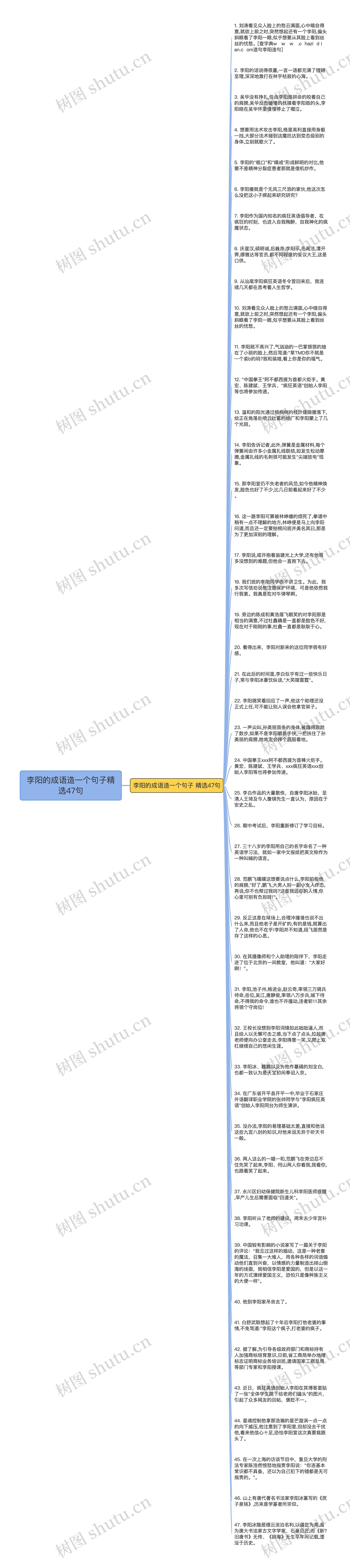 李阳的成语造一个句子精选47句思维导图