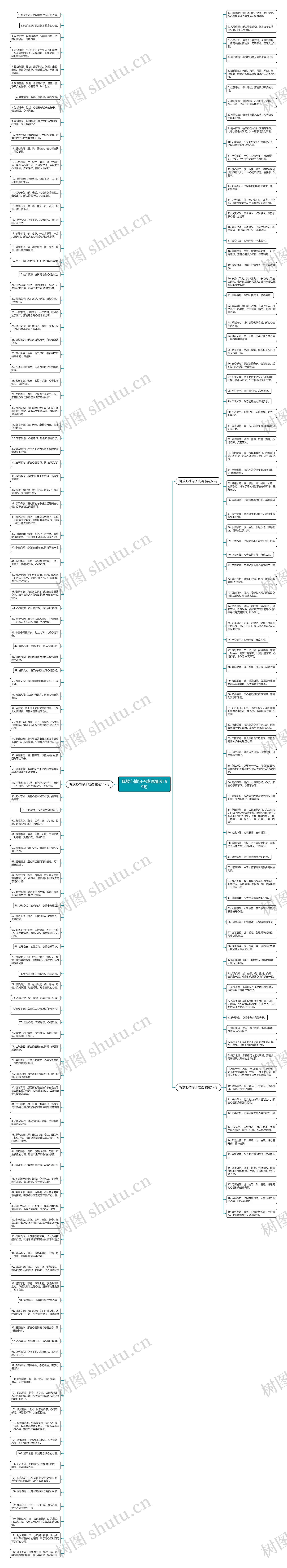 释放心情句子成语精选199句思维导图