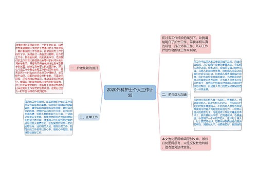 2020外科护士个人工作计划