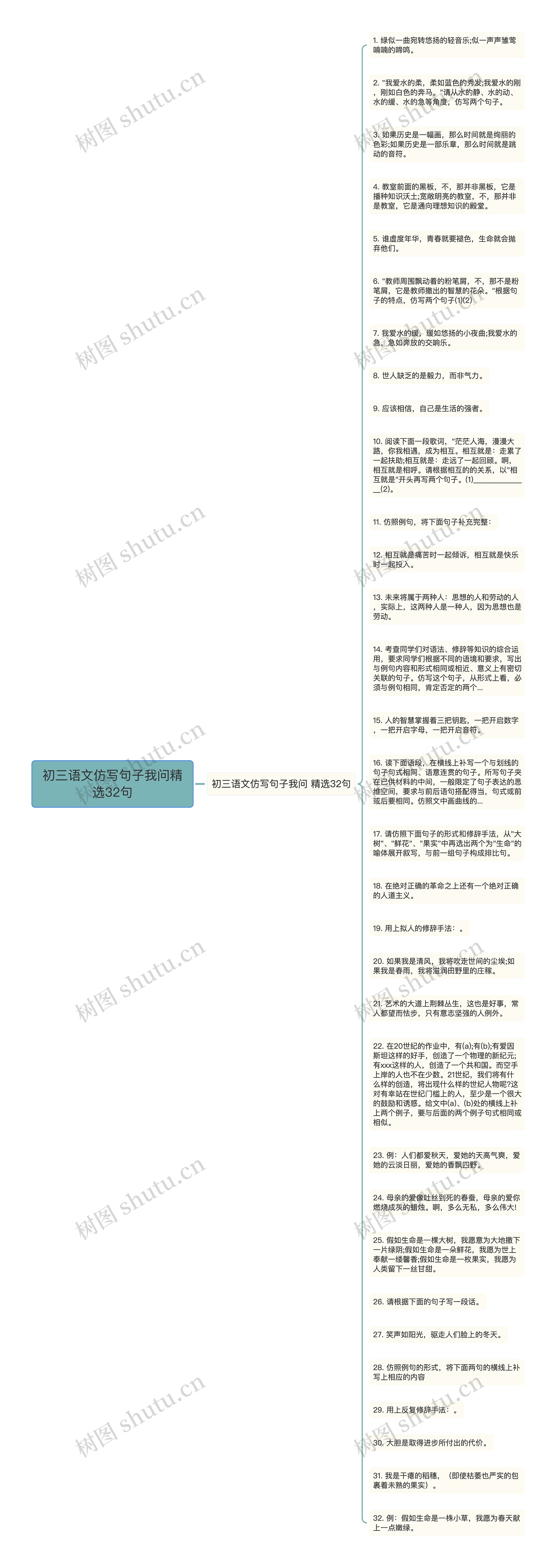 初三语文仿写句子我问精选32句思维导图