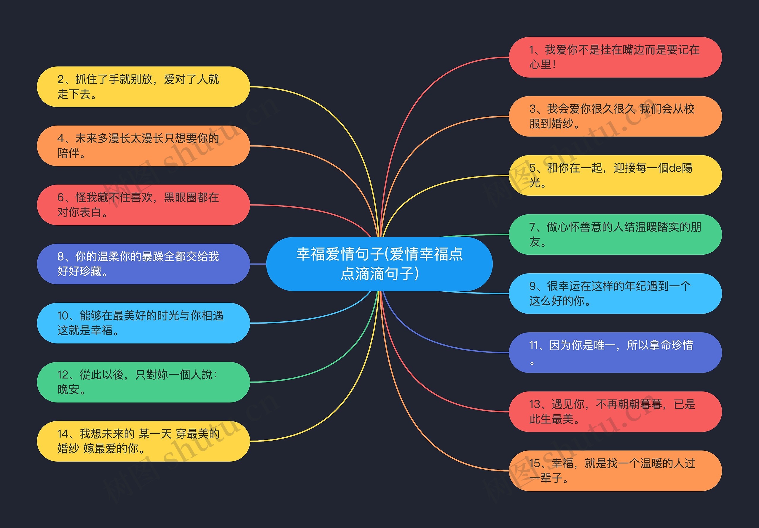 幸福爱情句子(爱情幸福点点滴滴句子)思维导图