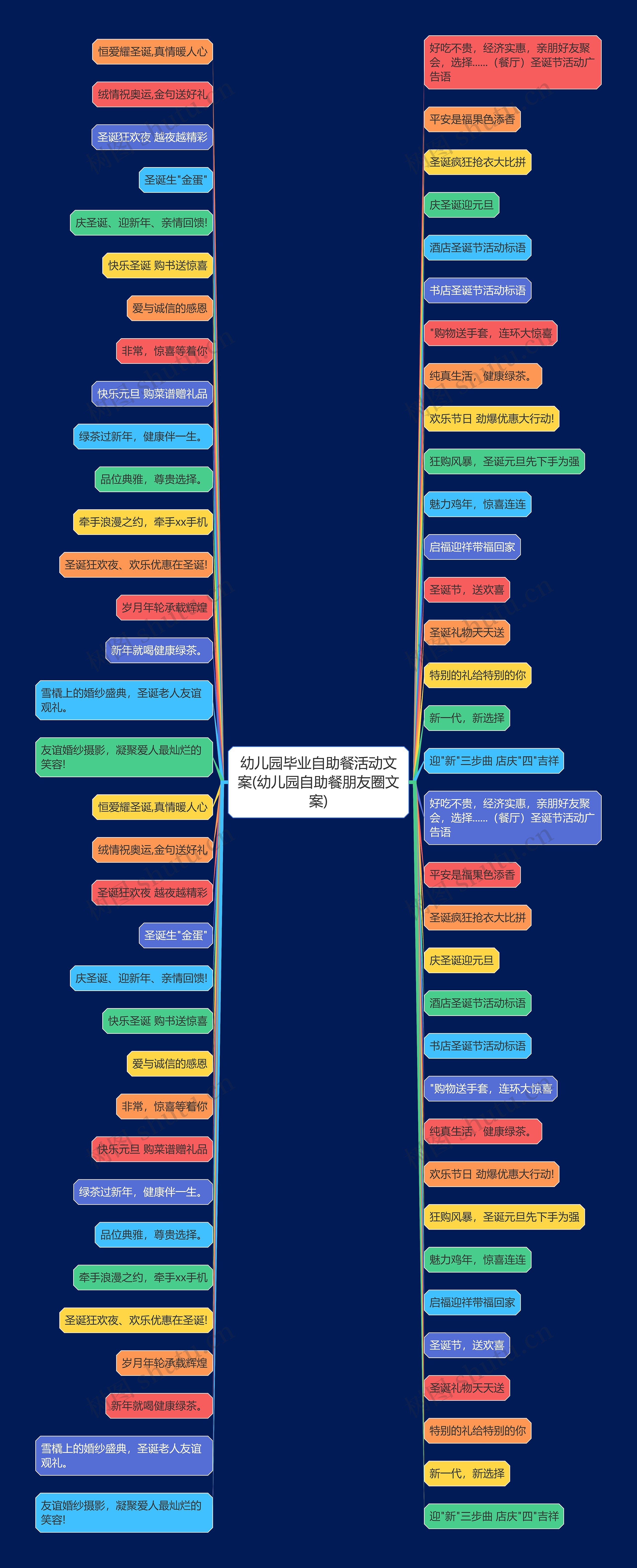 幼儿园毕业自助餐活动文案(幼儿园自助餐朋友圈文案)