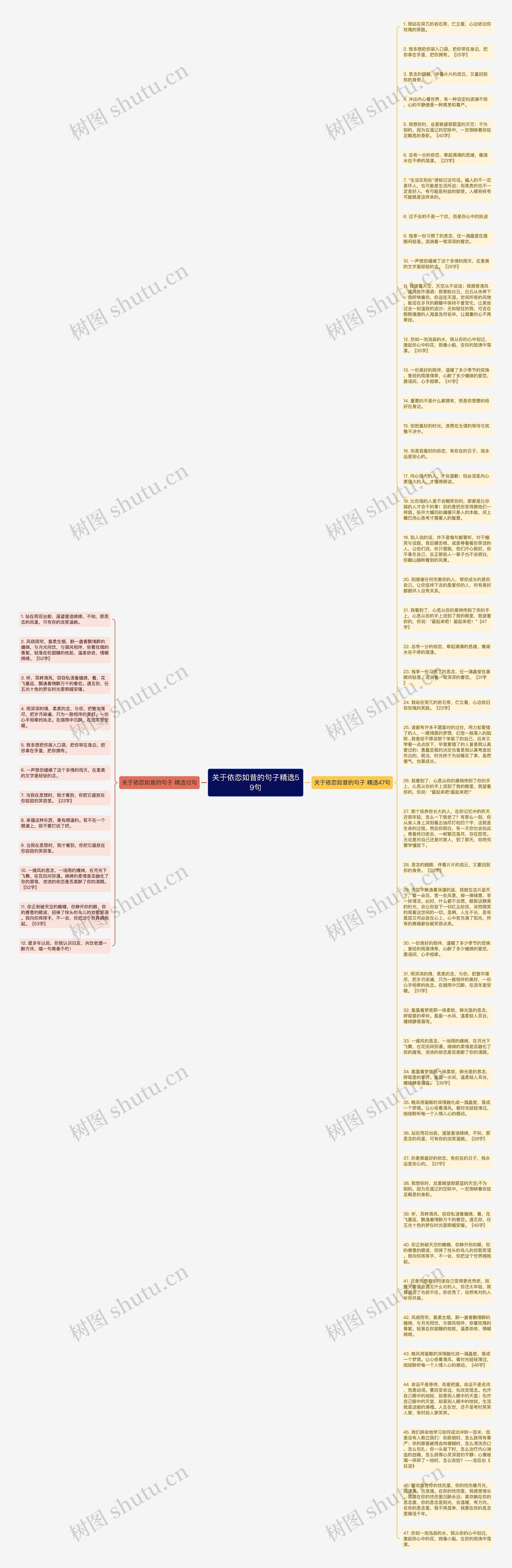 关于依恋如昔的句子精选59句思维导图