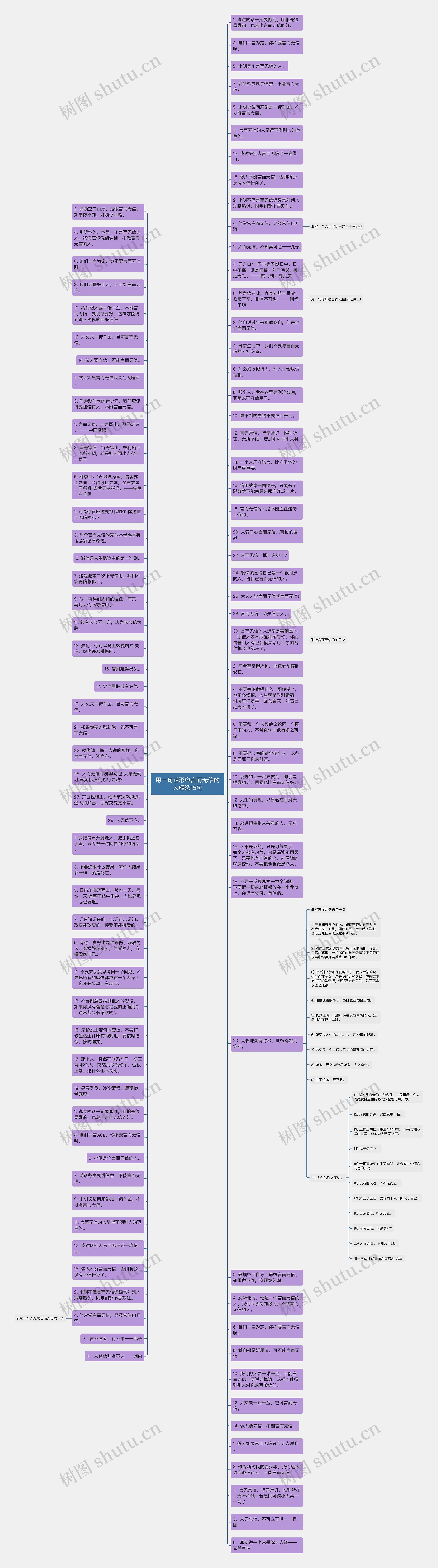 用一句话形容言而无信的人精选15句