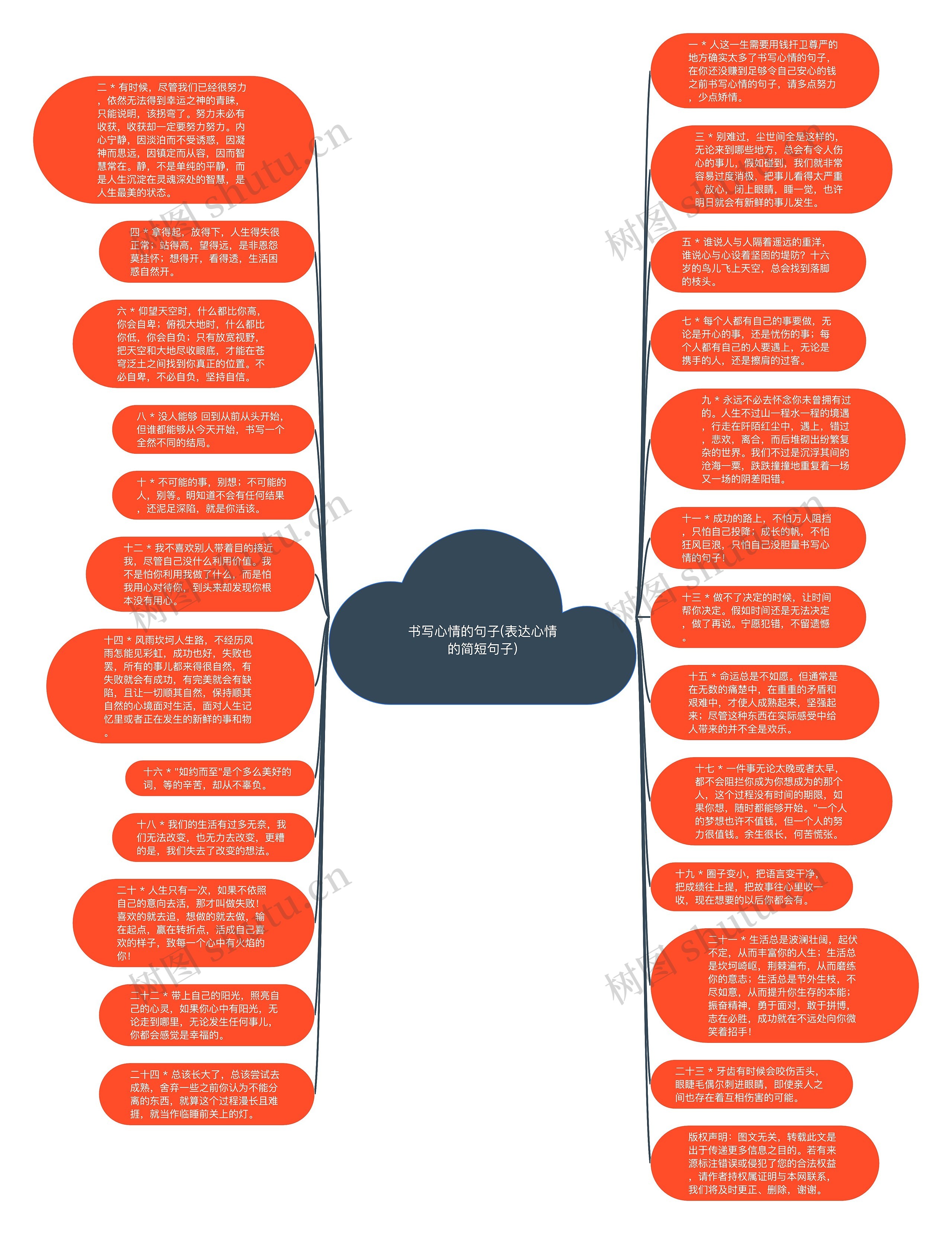 书写心情的句子(表达心情的简短句子)思维导图
