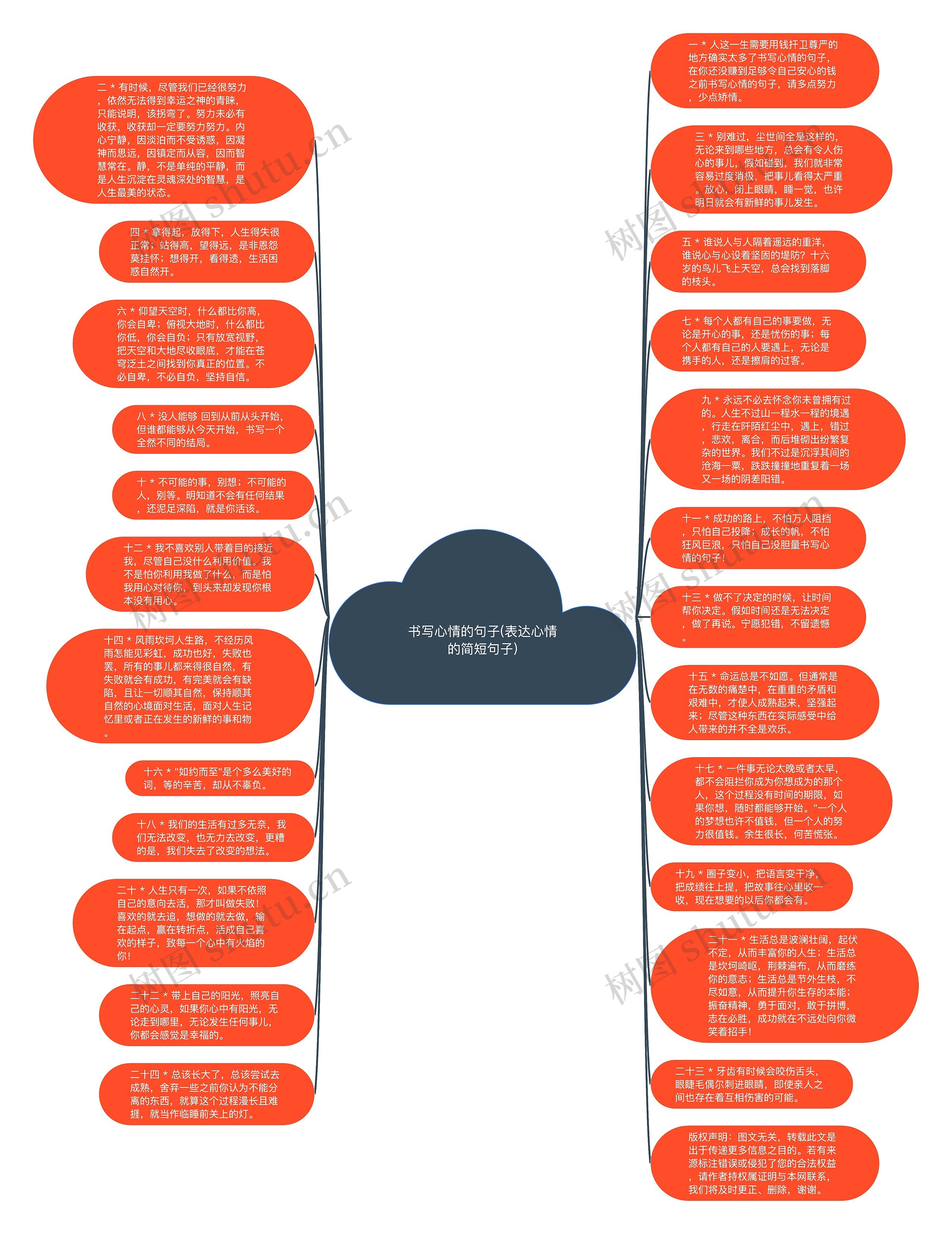 书写心情的句子(表达心情的简短句子)思维导图高清图 书写心情的句子(表达心情的简短句子)思维导图
